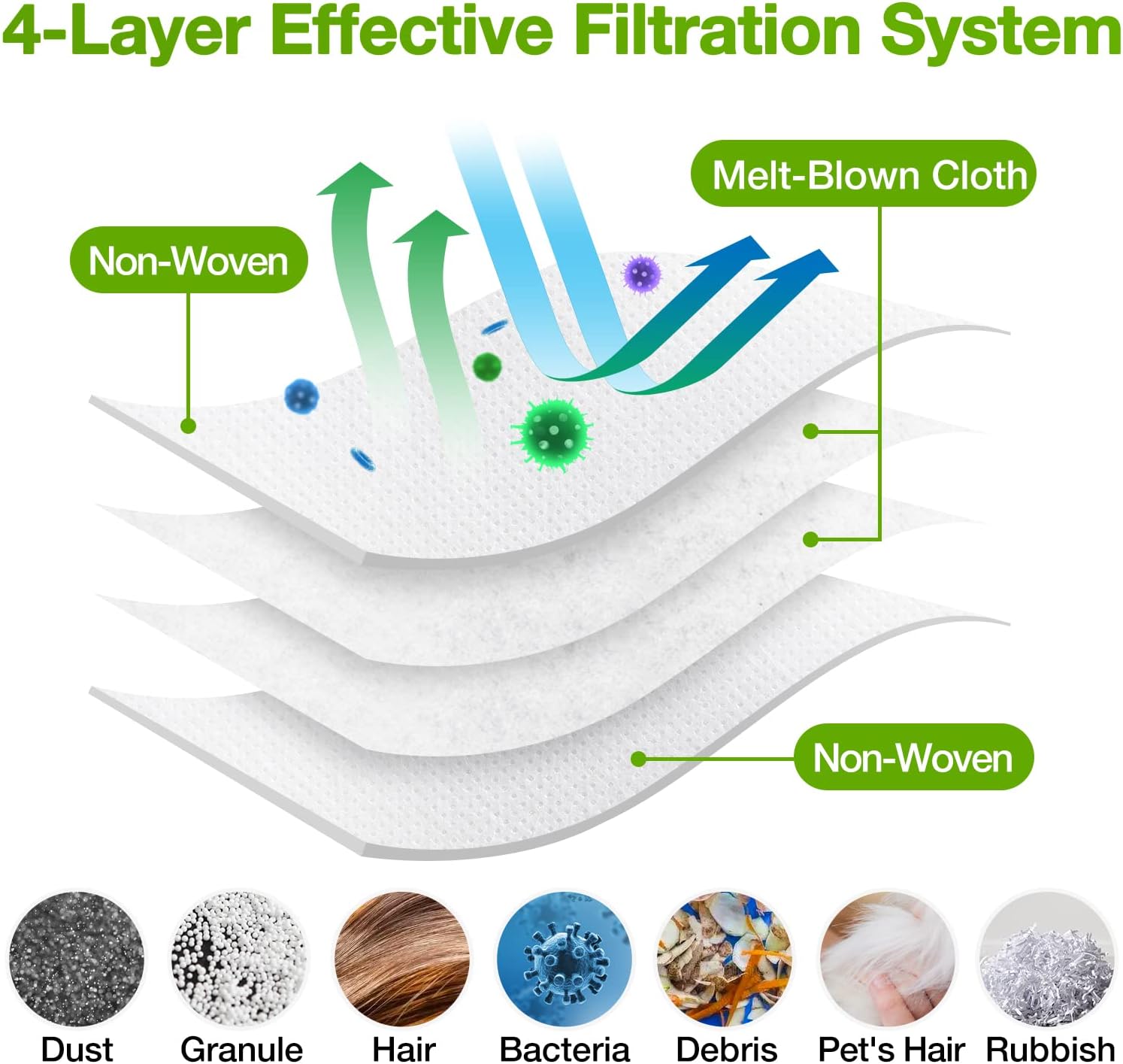 8 Pack Vacuum Bags for iRobot Roomba, Effective Dust Filtration, Compatible with i3+ i4+ i5+ i6+ j6+ i7+ j7+ i8+ J8+ J9+ s9+ 104 105 405 505 705 Combo & All Clean Base Auto Dirt Disposal bag
