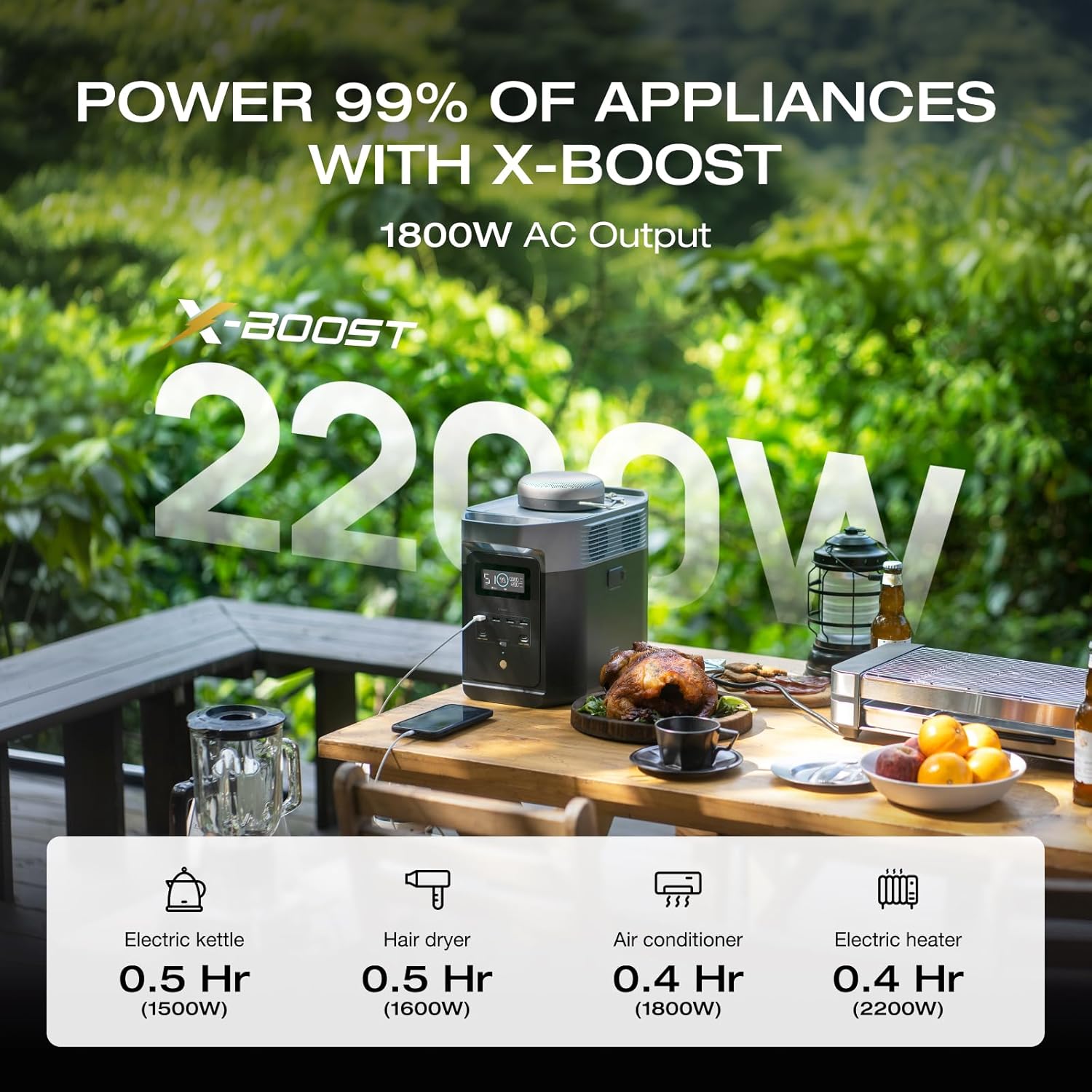 EF ECOFLOW Solar Generator DELTA 2 with 220W Solar Panel, LiFePO4 Battery,1800W AC/100W USB-C Output, Portable Power Station for Home Backup Power, Camping & RVs (AC Cable Included)