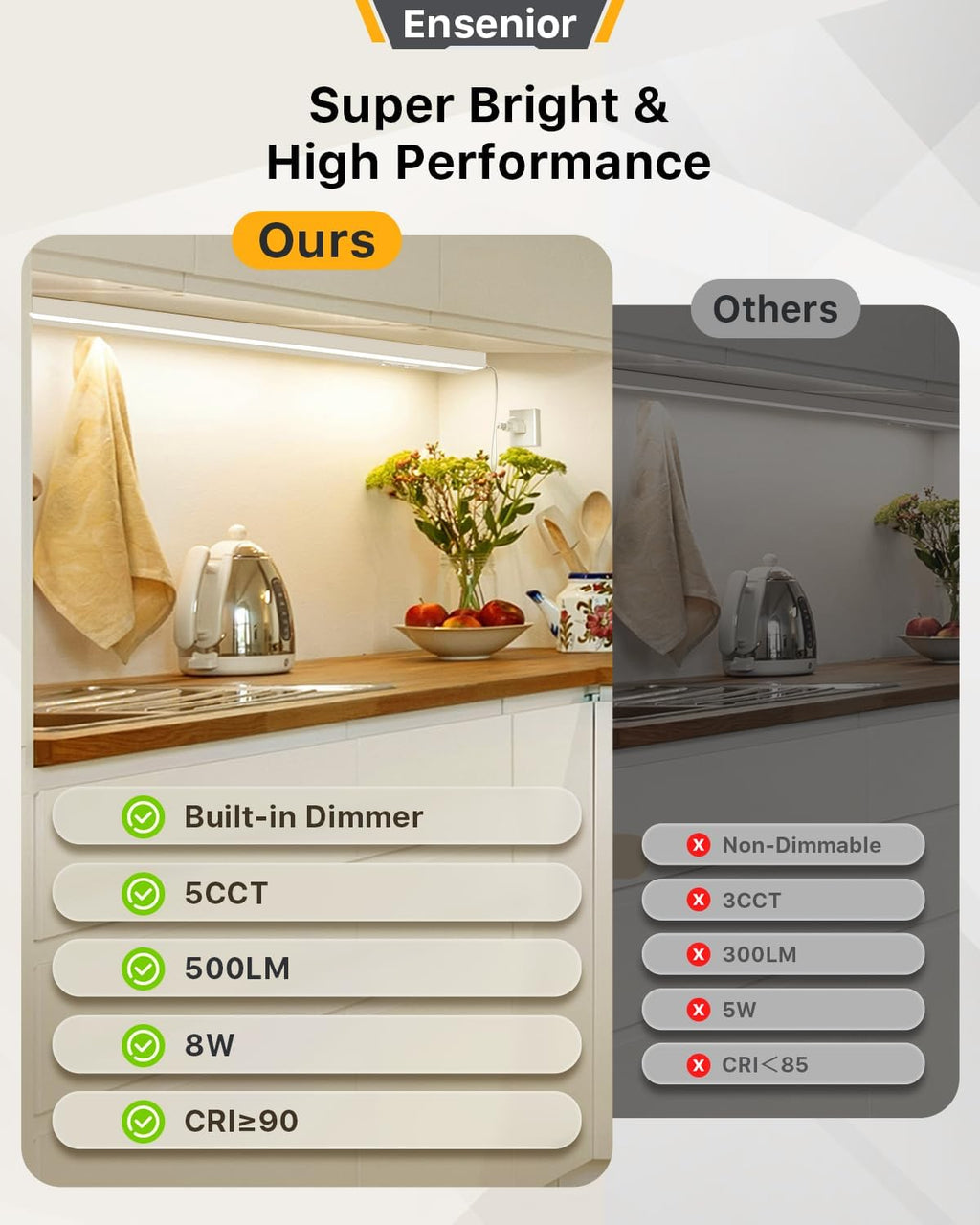 Ensenior 12 Inch LED Under Cabinet Lighting Hardwired or Plug-in Installation, 5CCT Color Selectable - 2700K/3000K/3500K/4000K/5000K, Dimmable Under Counter Lights for Kitchen, FCC, 120V, 8W 500LM