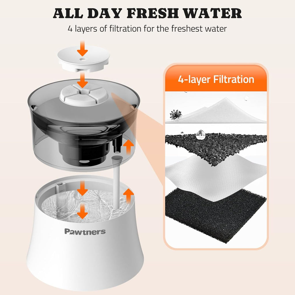 Pawtners Dog Water Fountain, 1 Gallon Automatic No Spill Pet Water Bowl Dispenser for Small Medium Large Dogs with Vortex Filter, Deep Drinking Area and Quiet Pump
