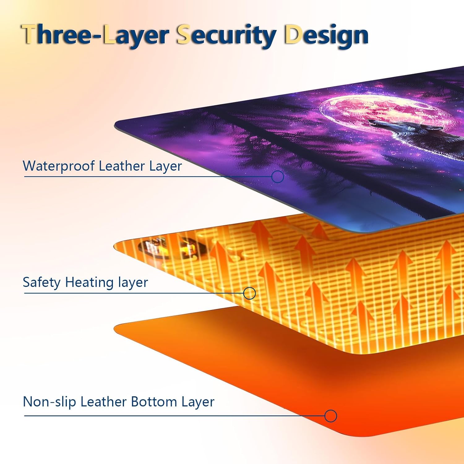 Heated Mouse Pad with 3 Temperature Settings(104°F–122°F),Large 24x14.2 Inch PU Leather Heated Desk Mat,Waterproof Warming Pad for Office,Gaming & Cold Hands Relief,Moon Wolf Howling