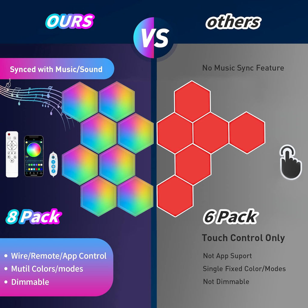 TISOFU Hexagon Lights (8 Pack) LED Wall Panels, RGB Gaming Lights with APP, Smart Modular Panel Hex Tiles Push Glide Expansion Shapes Light