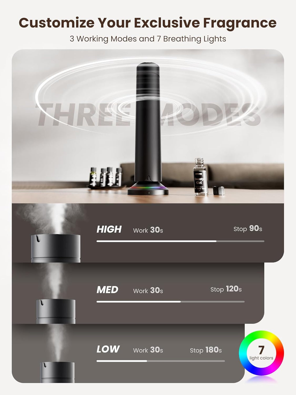 Waterless Scent Diffuser Kit Include 5x20ml Essential Oils, Essential Oil Diffuser for Home, Hotel & Office, APP&Remote Control, Quiet Operation, Pets and Kids Friendly, Max Coverage 1500 Sq Ft