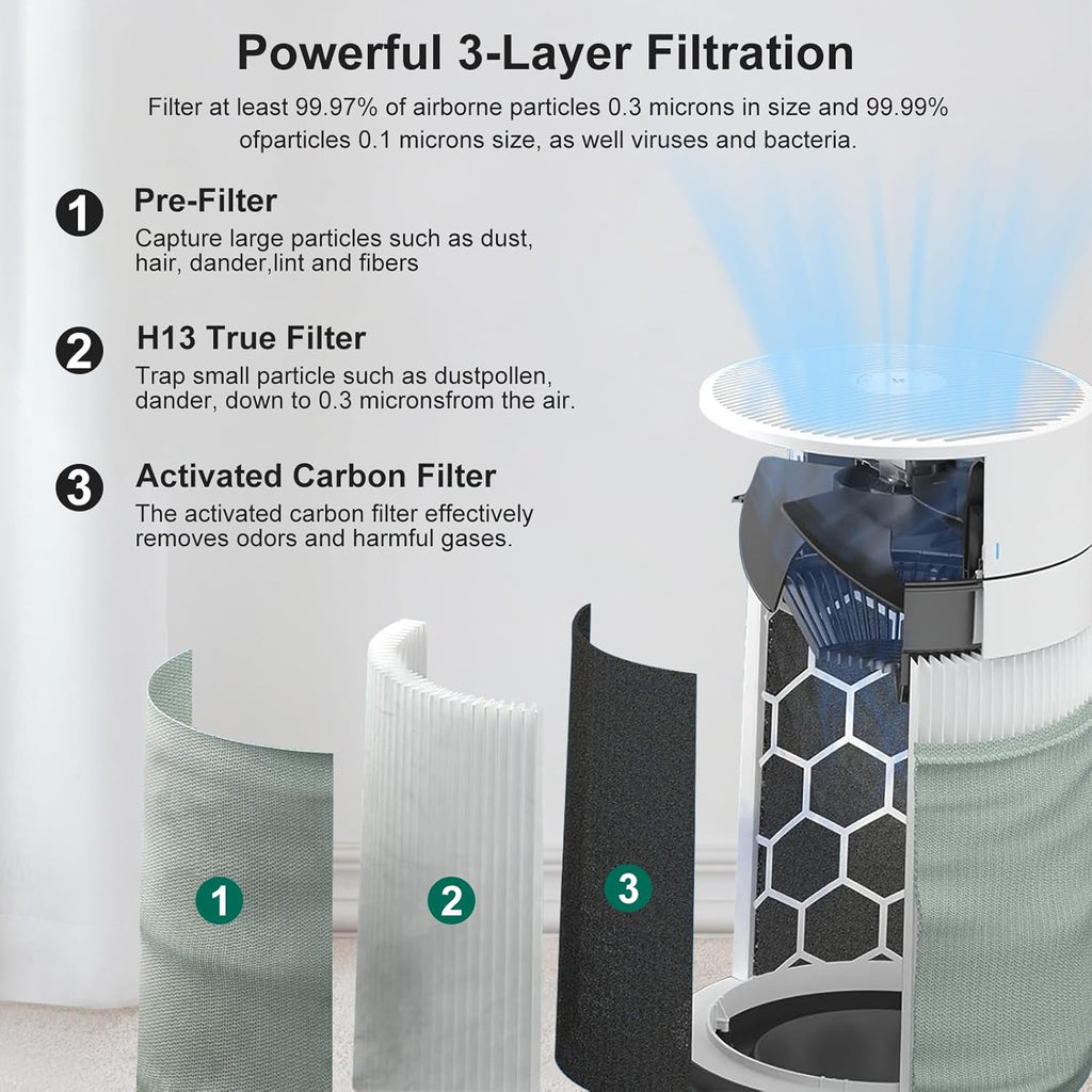 Blue Pure 411i/411a Max Replacement Filter Compatible with 411i/411a Max Air Purifier. Blue Pure F4MAX, 3-in-1 H13 Ture Filter and High-Efficiency Activated Carbon Filters, 2 Pack.