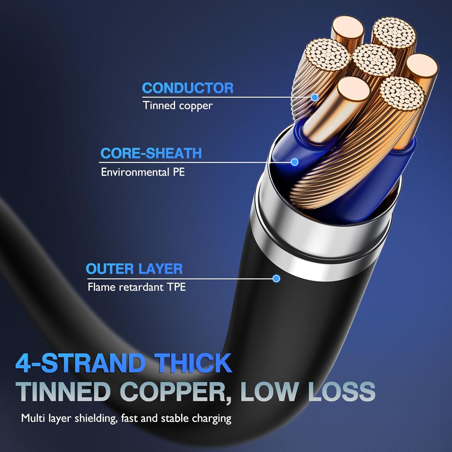 OIITH MFi Certified for iPhone Charger Cable 3 Pack 10 Ft, Extra Long for Lightning Charging Cord, Fast 2.4A for iPhone USB Cord Compatible with iPhone12/11/XS/Max/XR/X/8/8P/7P/6/iPad - Indigo