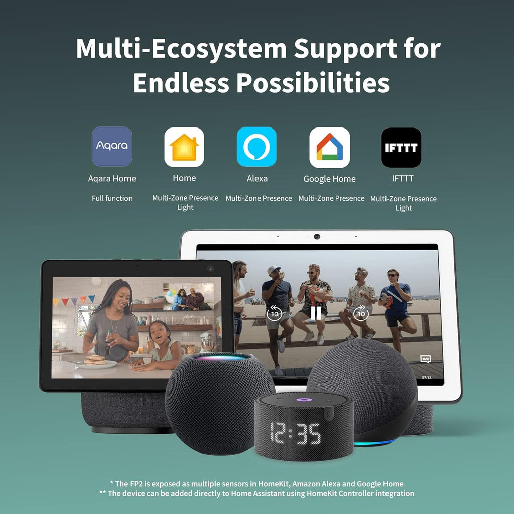 Aqara Presence Sensor FP2, mmWave Radar Wired Smart Motion Sensor, Zone Positioning, Multi-Person & Fall Detection, Supports HomeKit, Alexa, Google Home, and Home Assistant, 2.4 GHz Wi-Fi Required