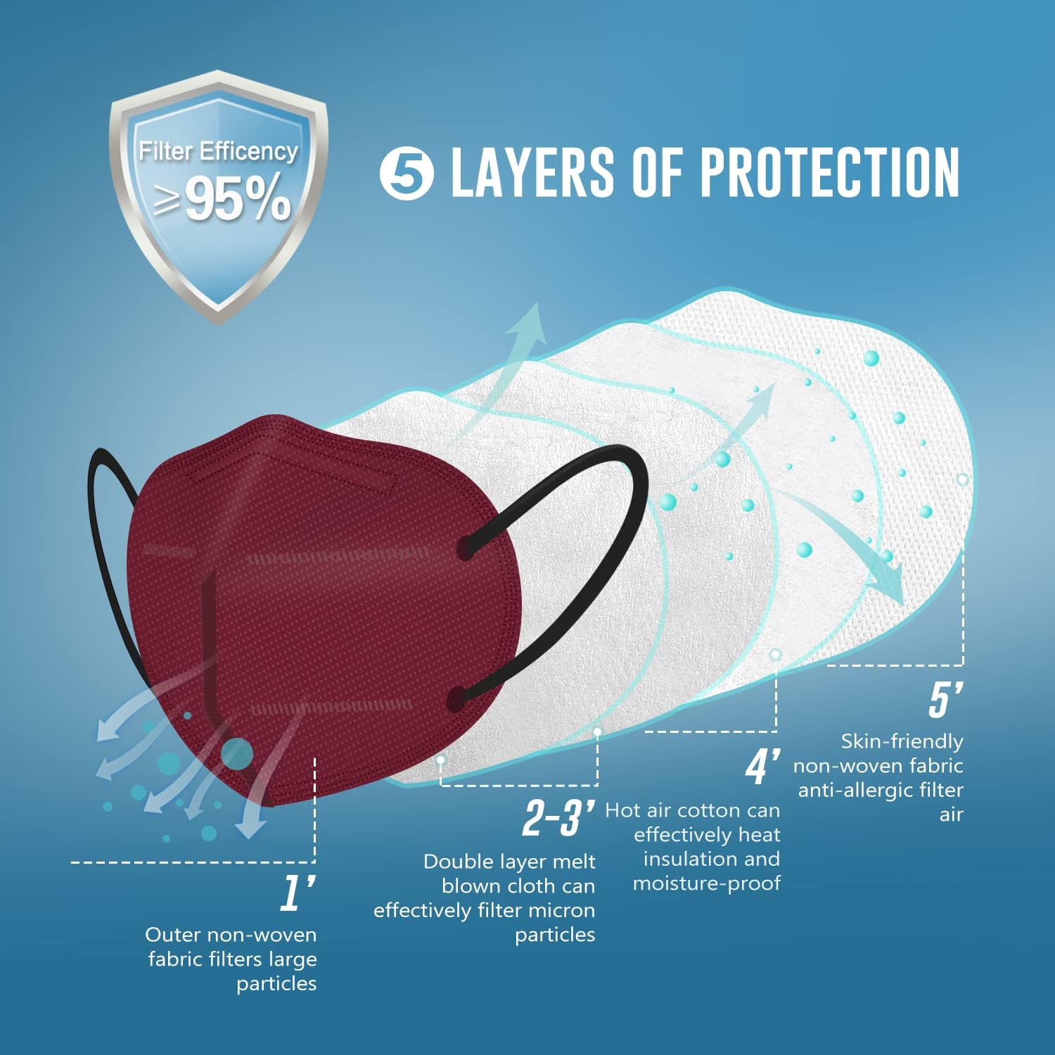 WWDOLL KN95 Face Mask 50 Pack, 5-Layers Breathable KN95 Masks, Red