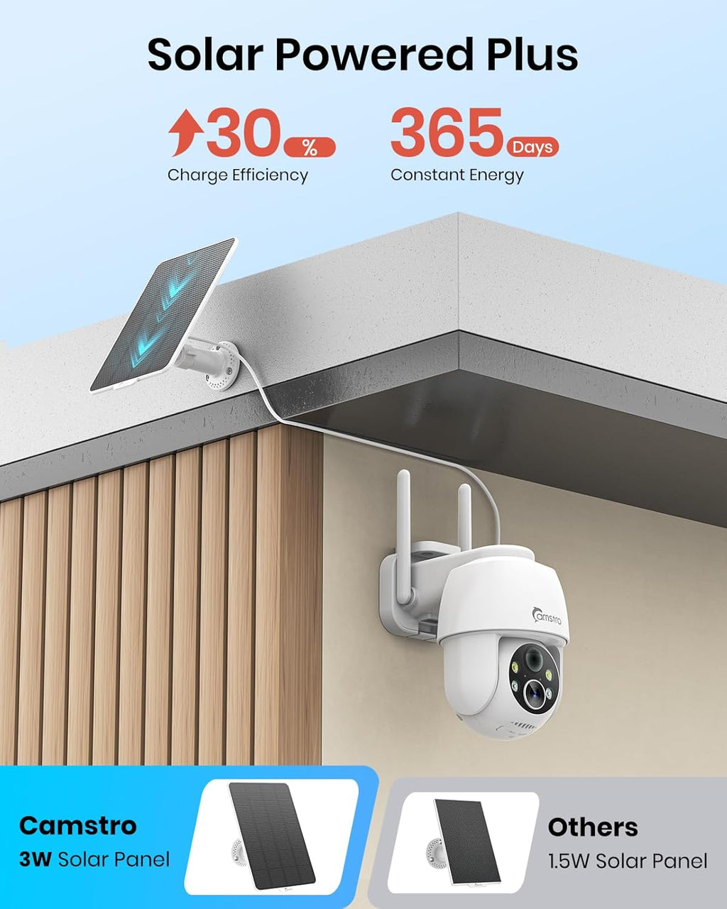 Solar Security Cameras Wireless Outdoor, 2K WiFi 6 Battery Powered Cameras, 360° View, AI Motion Detection, Color Night Vision, Two-Way Talk, Cloud/Local Storage, 2.4Ghz Only, 4Pack
