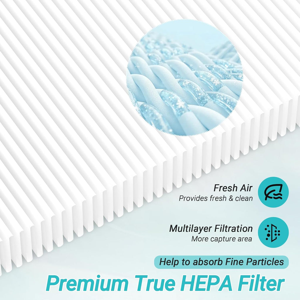 3 Packs HE402 Replacement Filter for Shark HE400 HE401 HE402 HE405 4 Fans Air Cleaner Purifier, 3 Stages Filtration with H13 True HEPA, Activated Carbon Filters And Fine Pre-fillter, Part # HE4FKPET