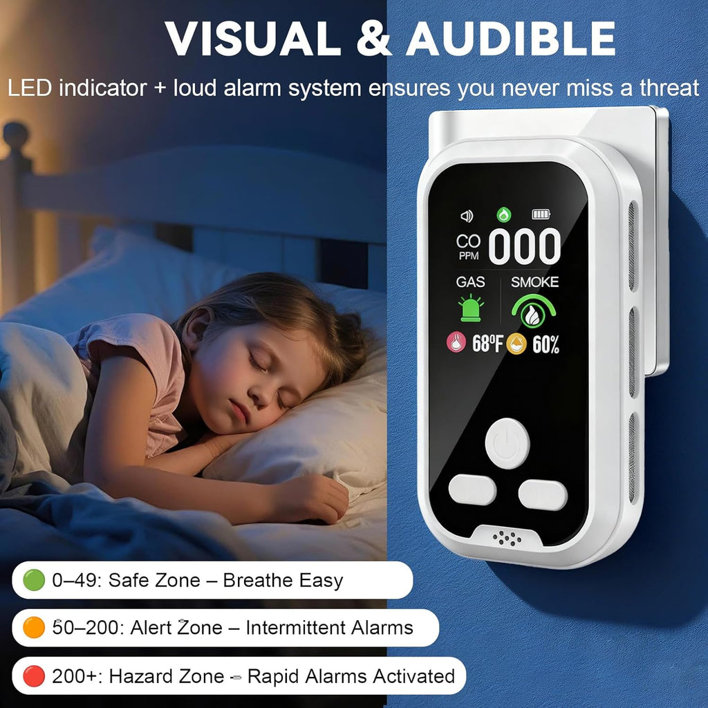5-in-1 Carbon Monoxide Detector Combo with LCD Display, Detects CO, Natural Gas, Smoke, Temperature, Humidity for Home Hotel, Camping RV, Apartment Safety, White