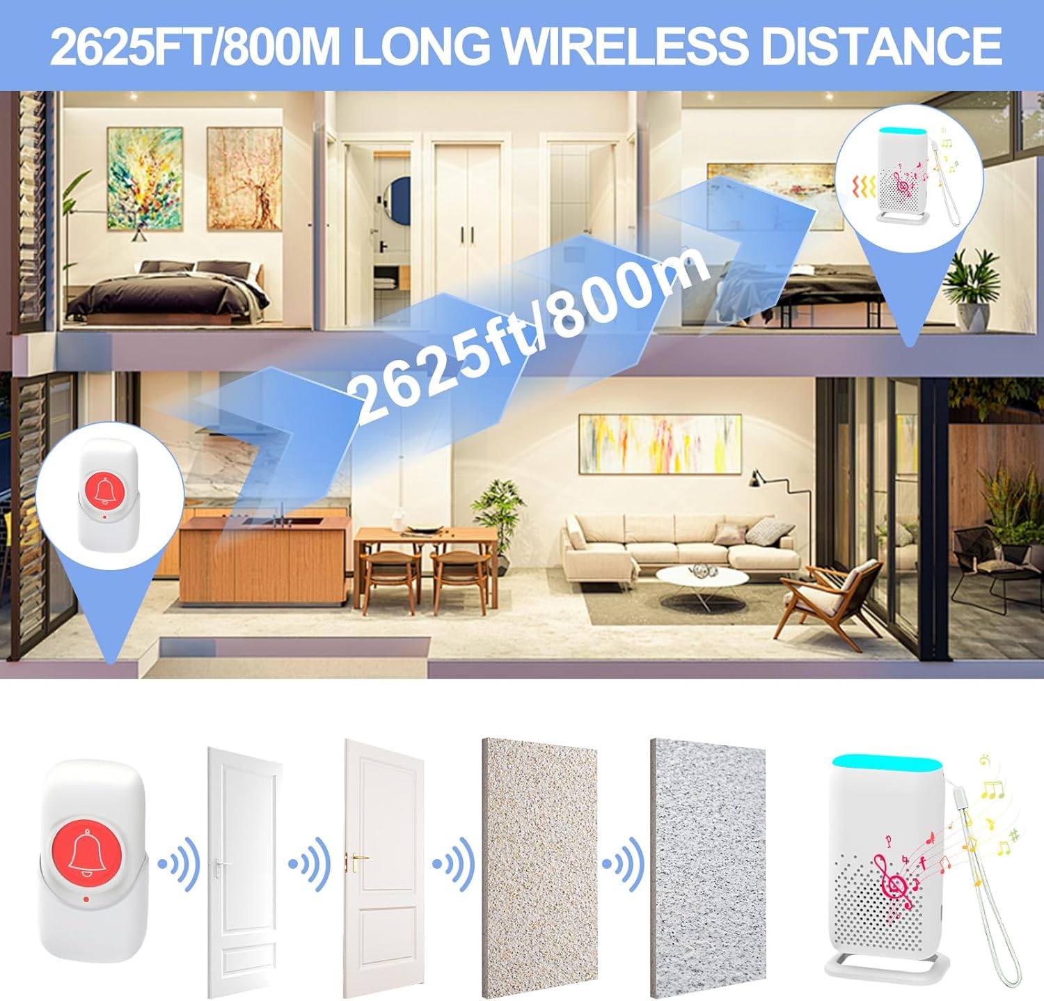Caregiver Pager, Rechargable Wireless Call Button 2000+ Feet, 5 Alert Modes, 58 Melodies, SOS Alert Nurse Calling System for Patien Elderly Monitoring at Home, 2 SOS Button + 1 Receiver