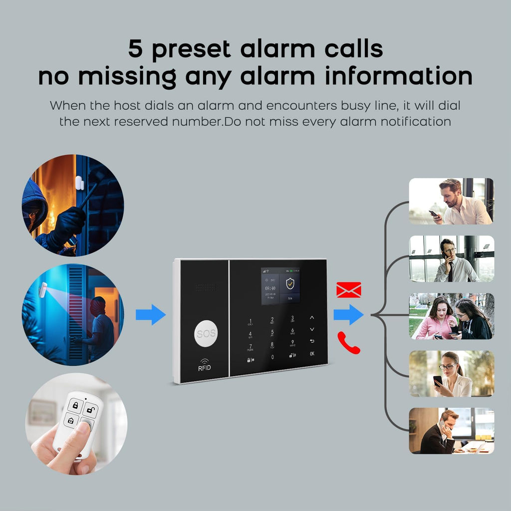 PGST Wireless Home Alarm System,24 Piece Alarm Kits with Door Sensors,Windon Detectors,SOS Button,Remote,4G GSM/Tuya App Instant Alerts,Work with Alexa/Google for Home,Apartment,Villa,No Monthly Fee