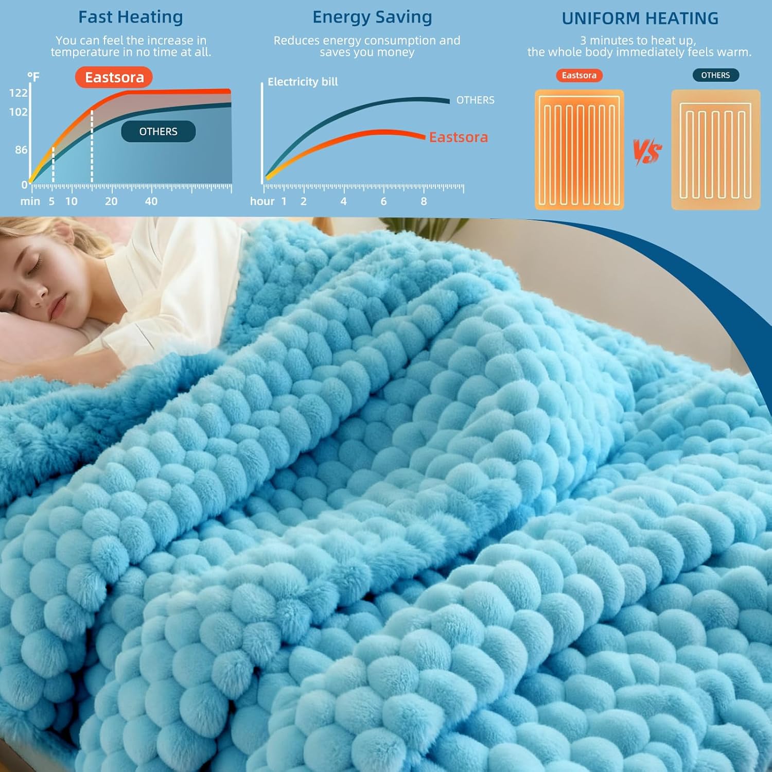 Electric Blanket 50" x 60" Soft Ribbed Faux Fur Flannel Quick Heat 12 Heat Levels 1-12 Hour Timer and Overheat Protection & Auto Shut Off & ETL FCC (Sky Blue, Throw 50" x 60")