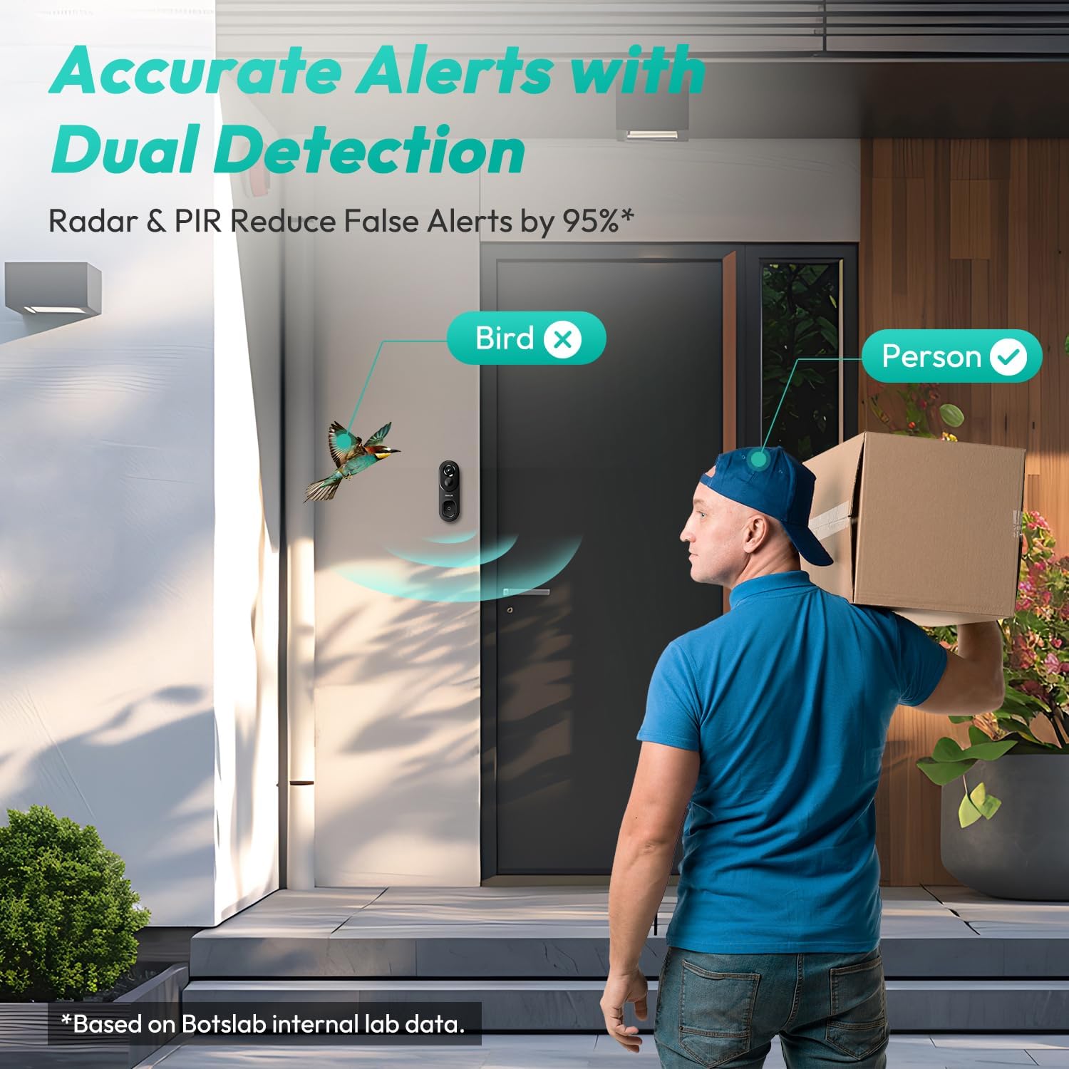 BOTSLAB Doorbell Camera Wireless, 5MP Video Doorbell, 180°Panoramic View, No Monthly Fee, 2.4 GHz WiFi, AI Motion Detection, VR Mode