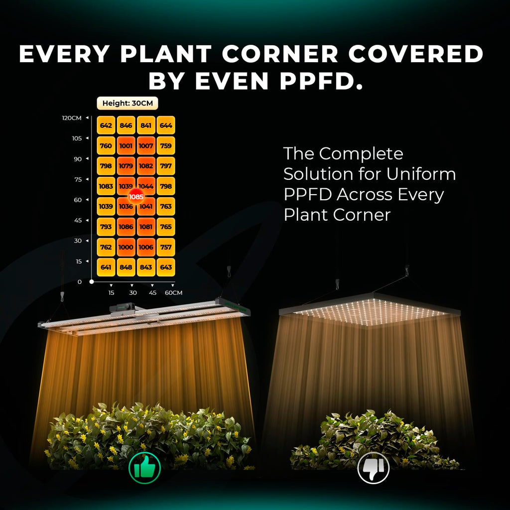 MARS HYDRO FC4000 Samsung LM301H EVO Bar LED Grow Light 2x4, 765 Diodes with Smart Controller 320W Full Spectrum Daisy Chain Dimmable Commercial Plant Grow Lights for Indoor Growing