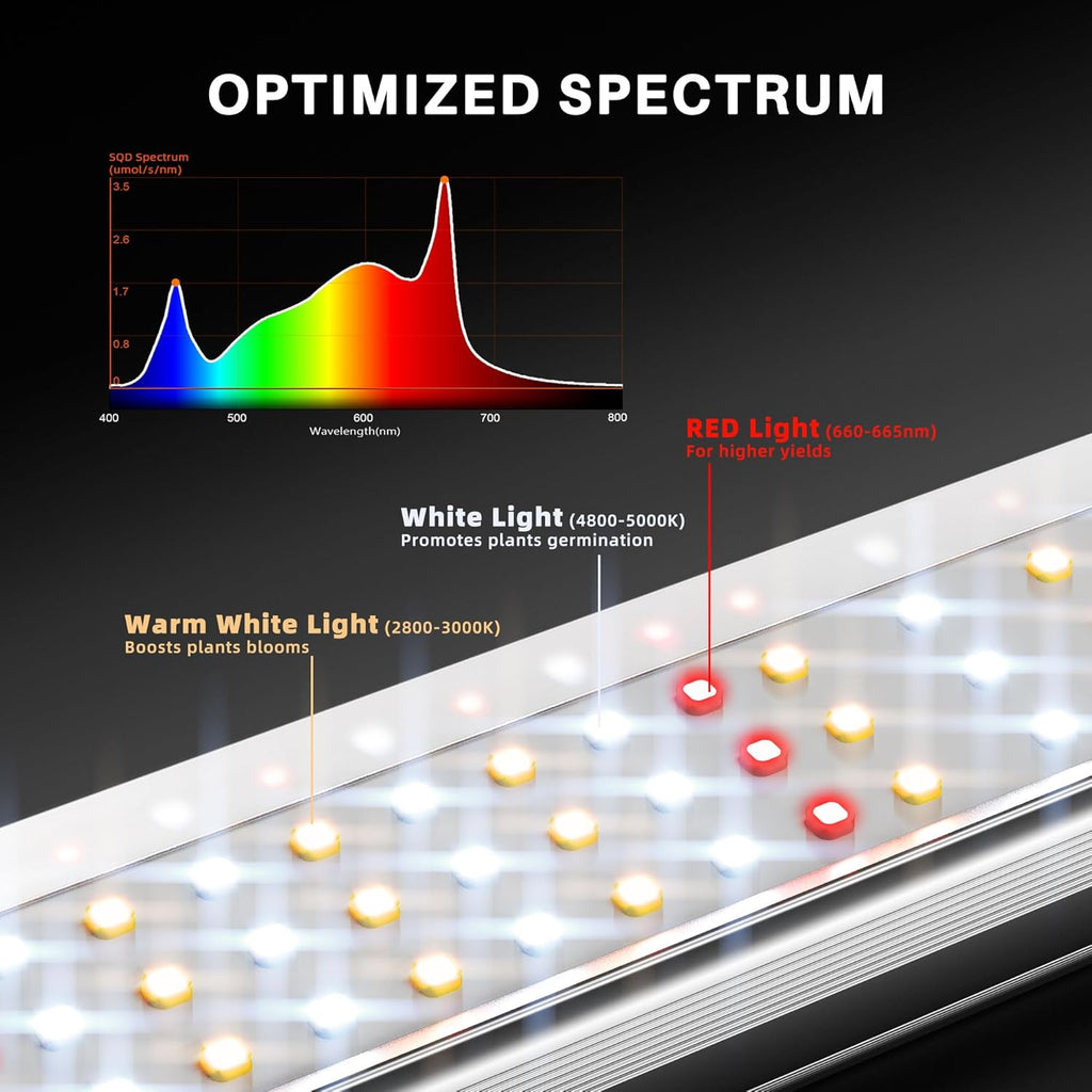 Spider Farmer SE1500 LED Grow Light 150W, Samsung LM301H EVO Diodes, 2025 Upgraded Remote App Control, 2x2ft Coverage Full Spectrum Dimmable Bar Style Grow Lamp for Indoor Plants