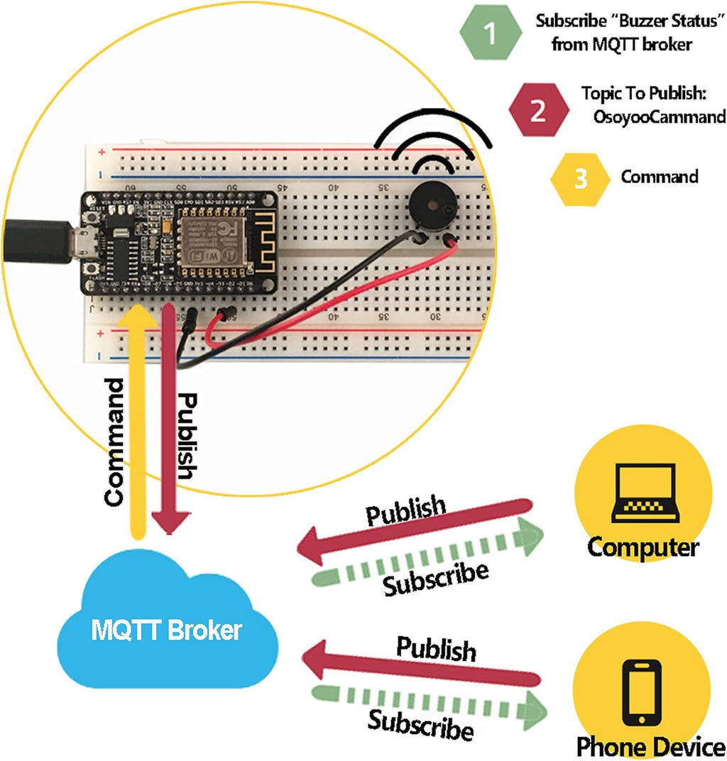 OSOYOO ESP8266 NodeMCU IOT Starter kit with ESP-12E Development Board Open Source Serial Module