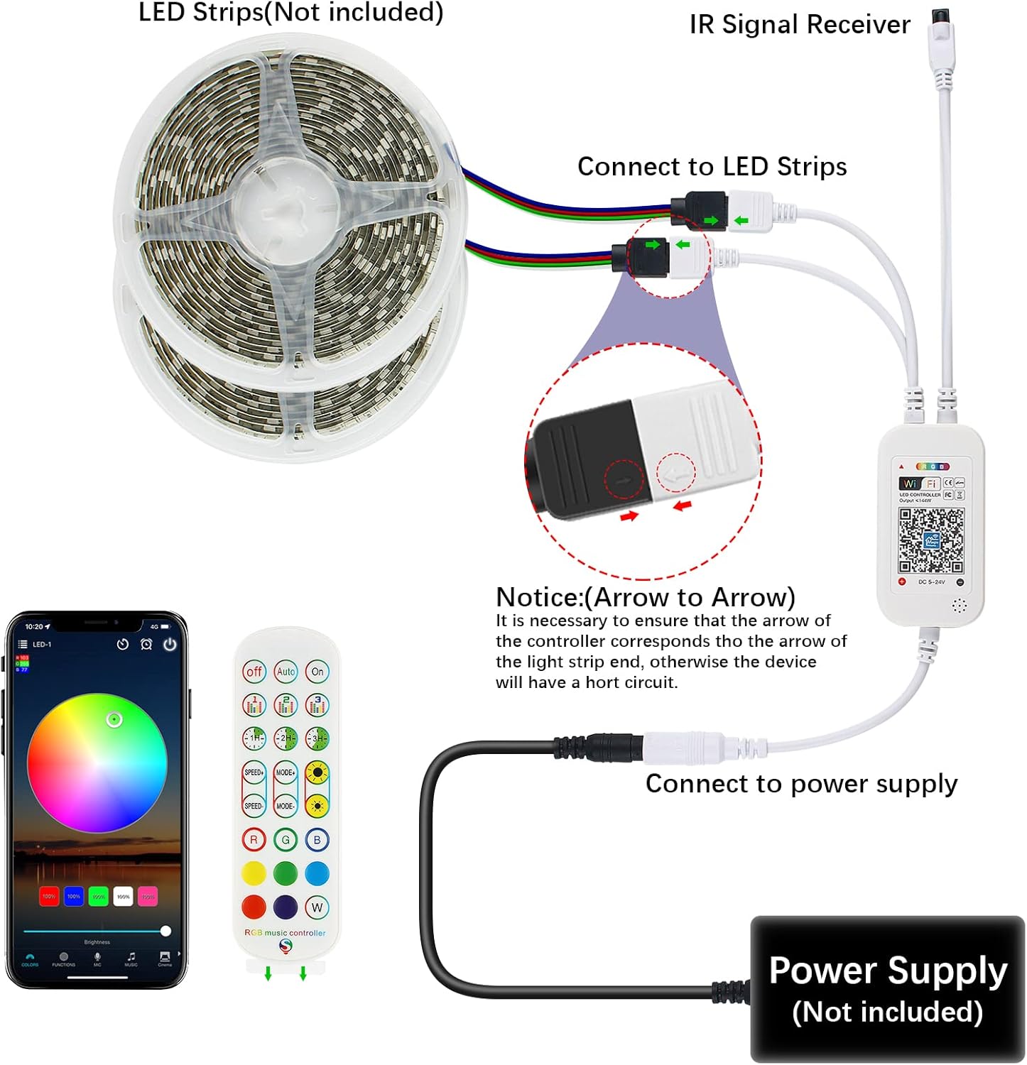 RGBZONE 2.4GHz WiFi LED Controller, IR Wireless Remote Control, 2-Ports Smart 4-PIN RGB LED Controller, Music Sync, for SMD 5050 3528 LED Light Strips(2 Ports)