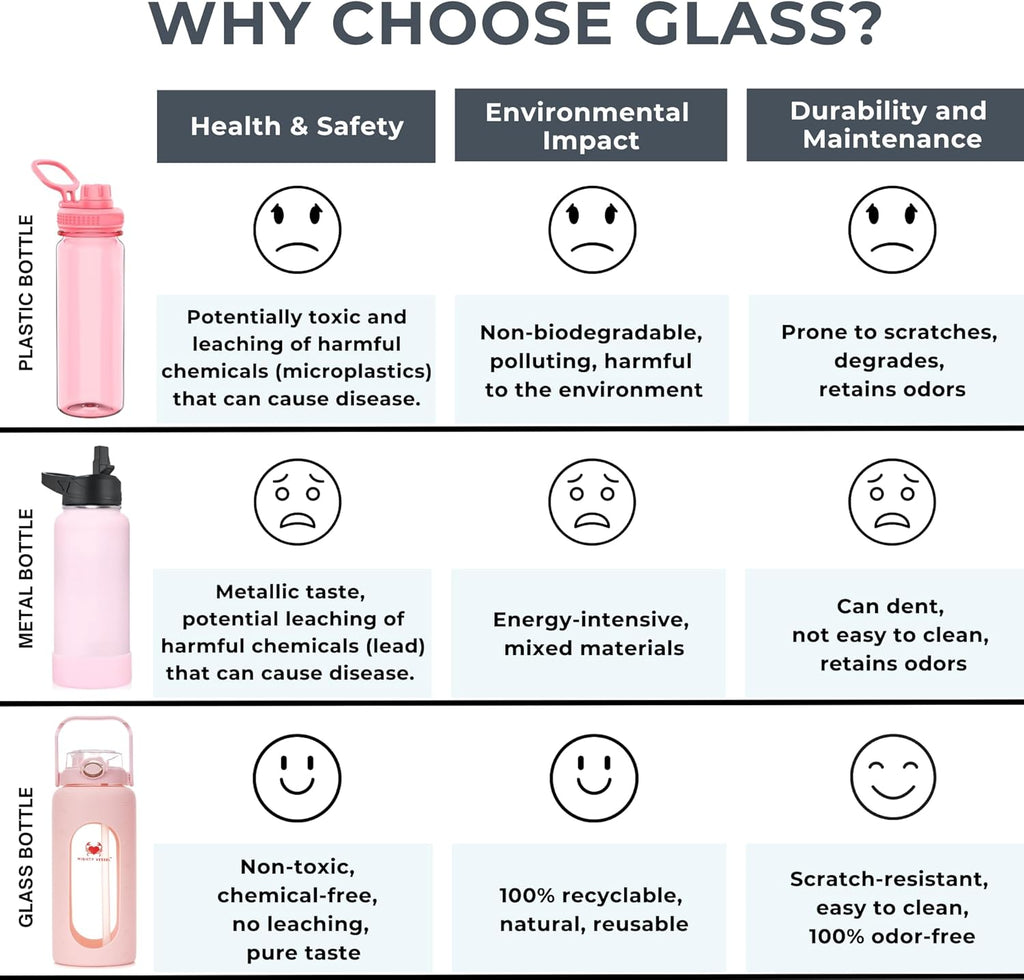 64 oz Glass Water Bottle – Pink | Half Gallon Borosilicate Bottle with Straw, Silicone Sleeve, Time Marker – Cute Leakproof Water Jug for Women, Gym, Travel