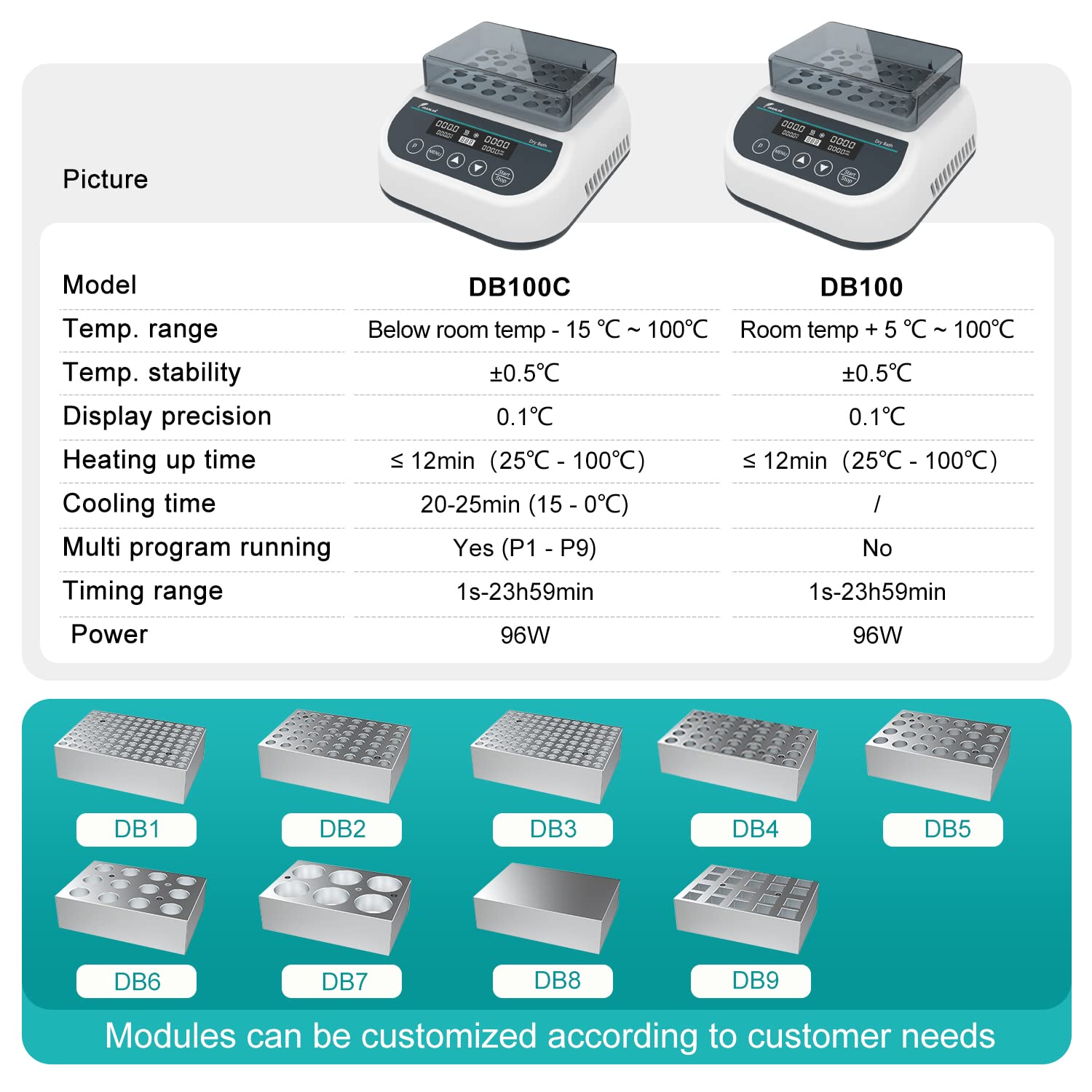JOANLAB Dry Bath Incubator Digital Laboratory Thermostatic Dry Bath Heater with 1.5ml Heating Block (Heating&Cooling Function with 1.5ml*35 Block)