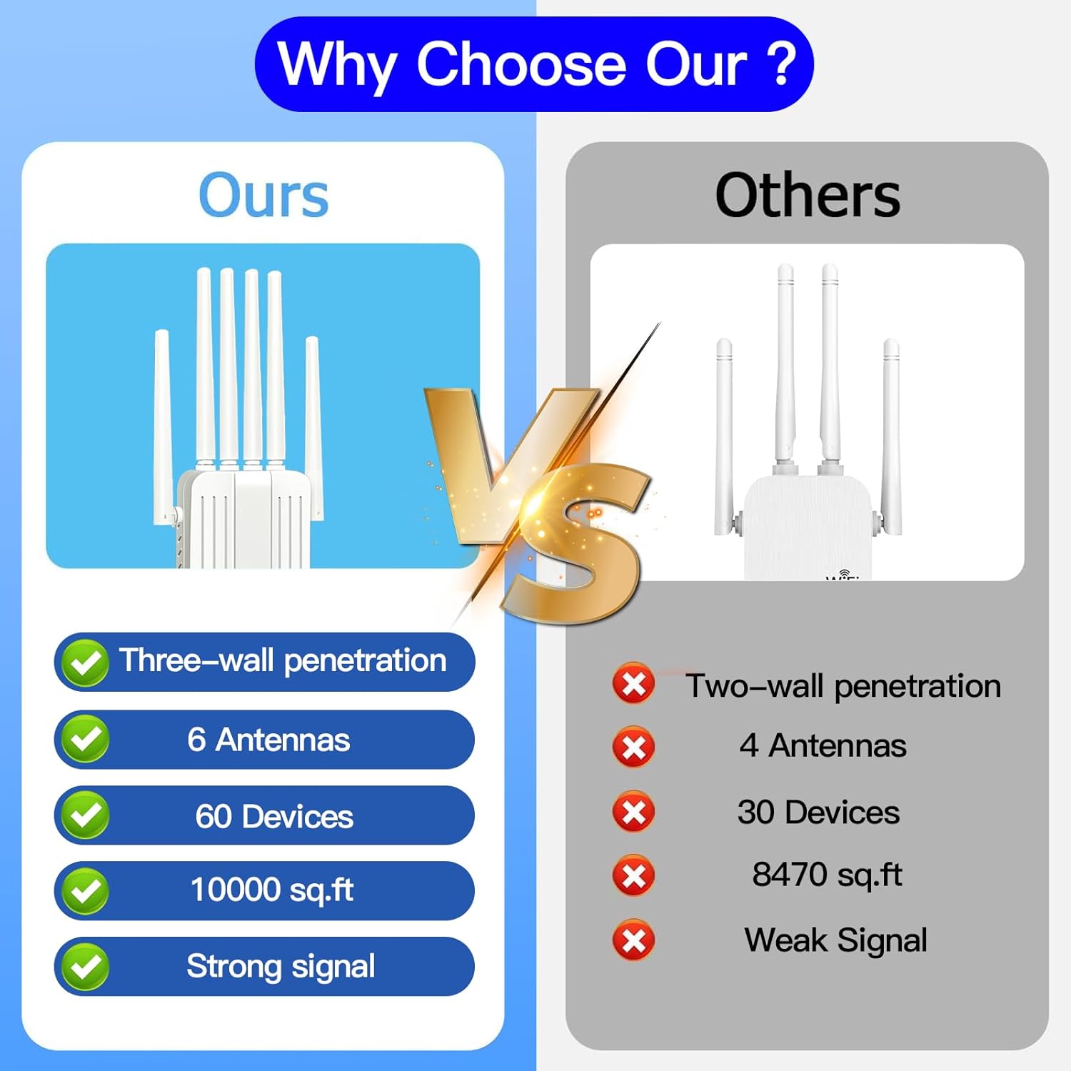 WiFi Extender Signal Booster with 6 Antennas, WiFi Extender with Ethernet Port, WiFi Booster Up to 10000 Sq.ft, WiFi Repeater, More Devices, Internet Extender WiFi Booster for Home, White