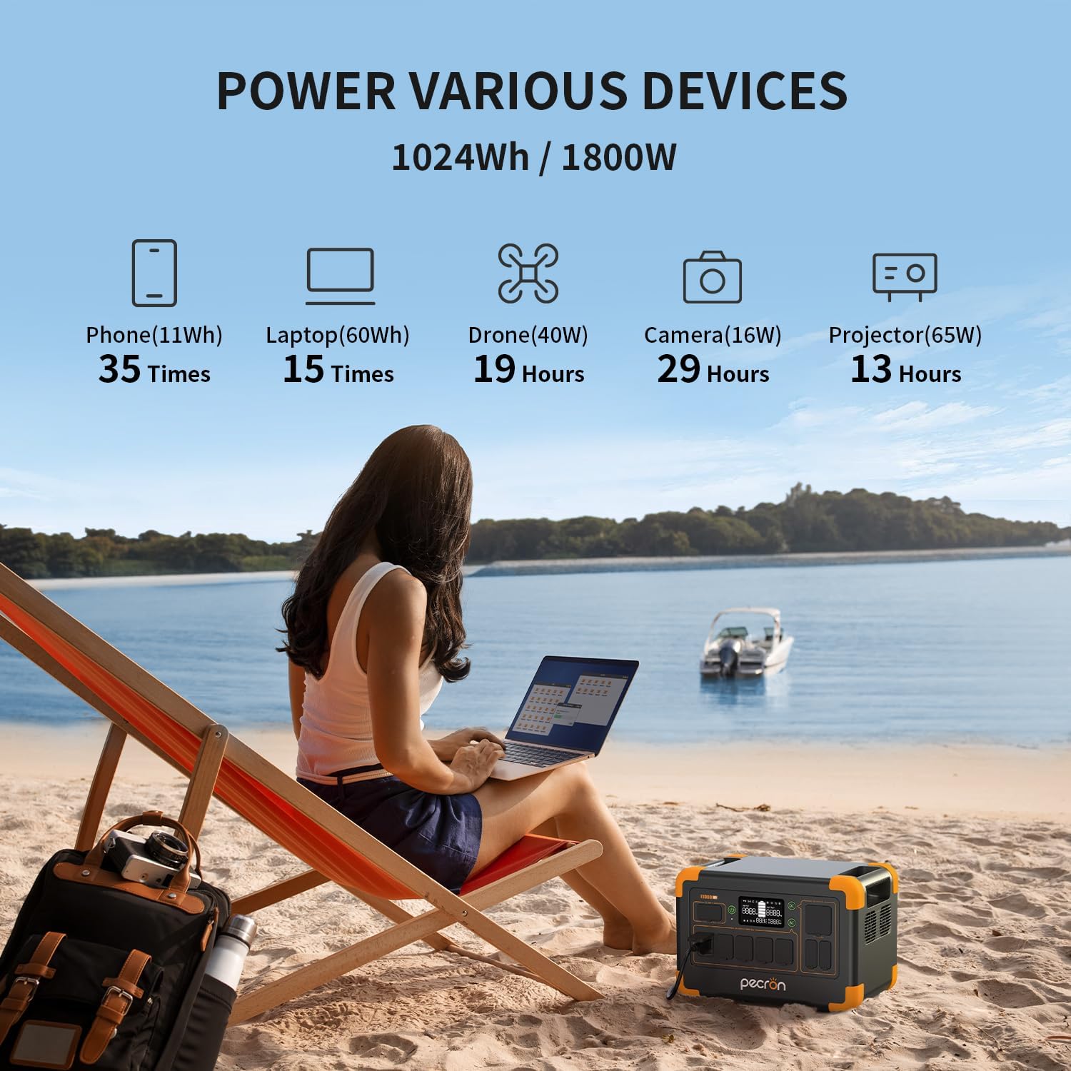 pecron Solar Generator E1000LFP with 3072Wh Extra Battery Expandable to 4096Wh, 1024Wh/1800W LiFePO4 Battery Backup, Portable Power Station Fast Charging for Emergencies, Camping, RV, Home Use