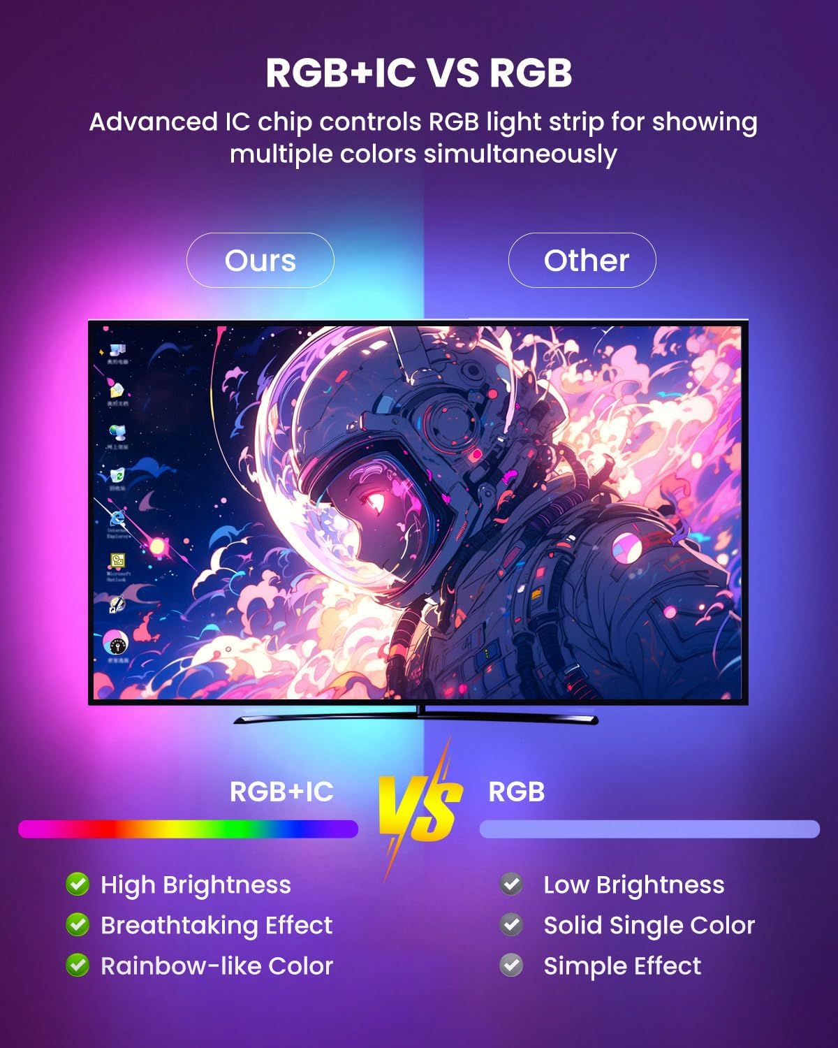 9.84ft RGB+IC LED Lights for 32-43 Inch TV, Backlight Strip Behind TV with Music Sync, Bluetooth APP and Voice Control, 44 Scene Modes, for Ambient Mood Lighting, Monitor Game, Bedroom, Living Room