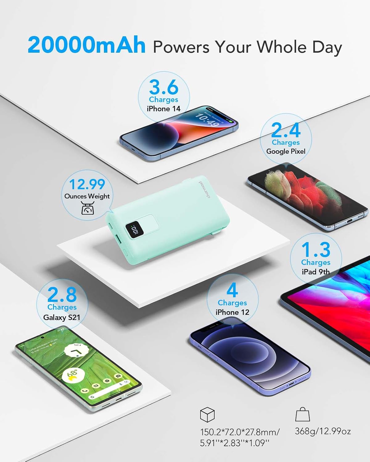 charmast Portable Charger with Built-in Cables and Wall Plug, 20000mAh 20W USB C Power Bank Fast Charging Battery Pack Compatible with iPhone iPhone 16/15/14/13 Series, Samsung Google iPad etc