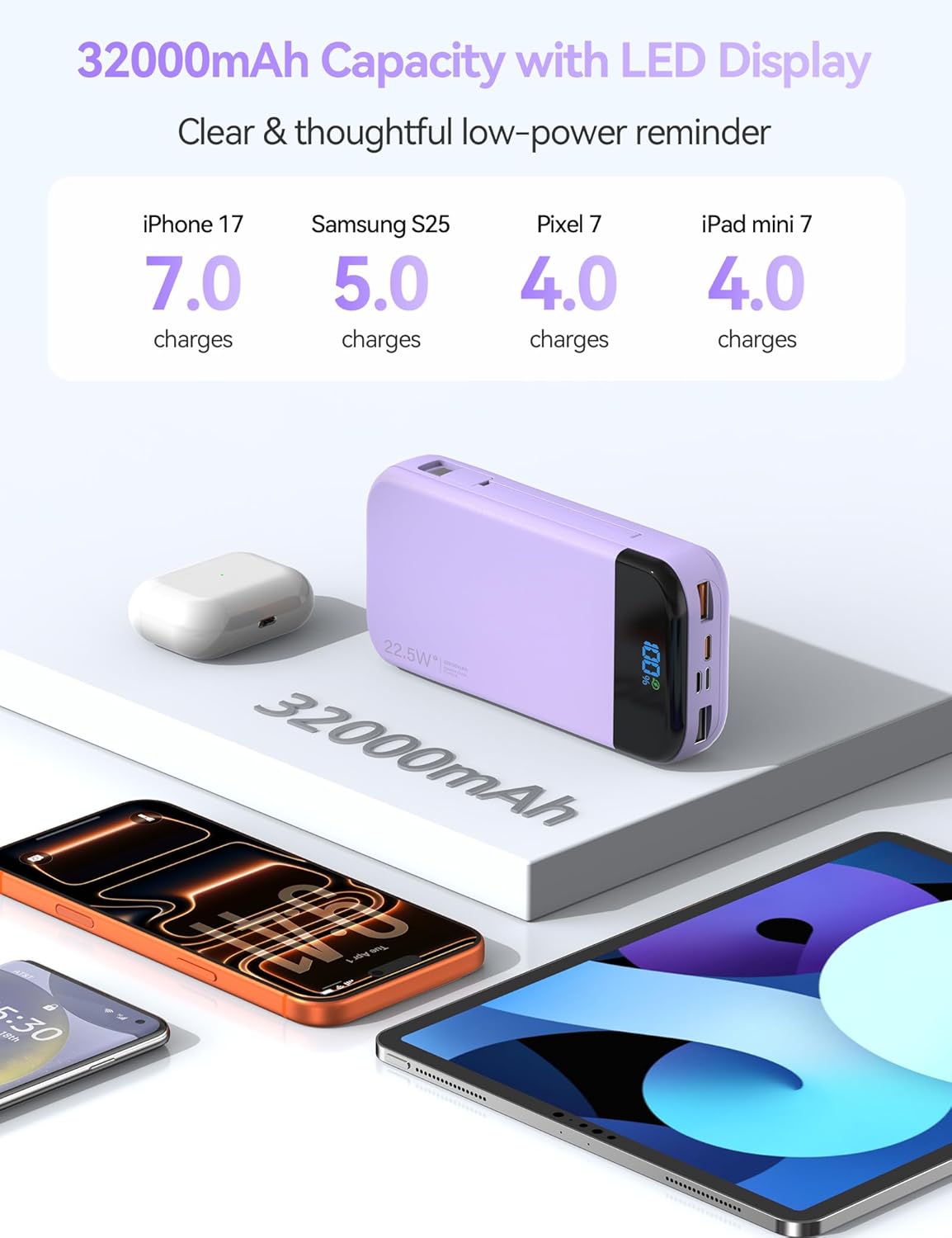 Portable Charger Power Bank Built-in Cables, 32000mAh 22.5W USB C Fast Charging, 5 Outputs 3 Inputs Travel Essentials Battery Pack Compatible with iPhone, iPad, Samsung, Google Pixel, Purple