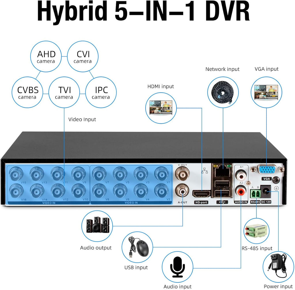 KERUI 16 Channel Security Recorder DVR Supports 5MP Hybrid 5-in-1 AHD/TVI/CVI/CVBS/IP Analog Camera DVR with Human Detection, Remote Access 24/7 Recording(Pre-Installed 2TB Hard Drive)
