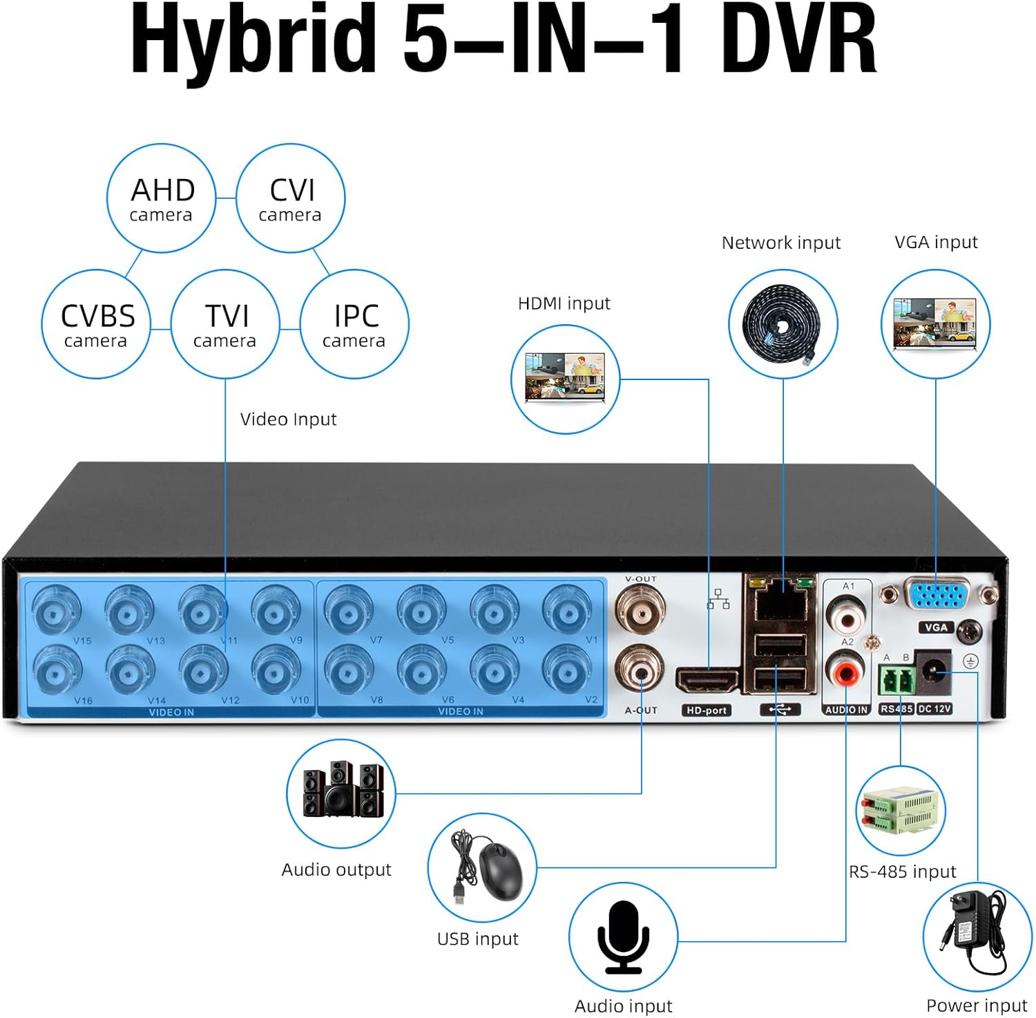 KERUI 16 Channel Security Recorder DVR Supports 5MP Hybrid 5-in-1 AHD/TVI/CVI/CVBS/IP Analog Camera DVR with Human Detection, Remote Access 24/7 Recording(Pre-Installed 2TB Hard Drive)