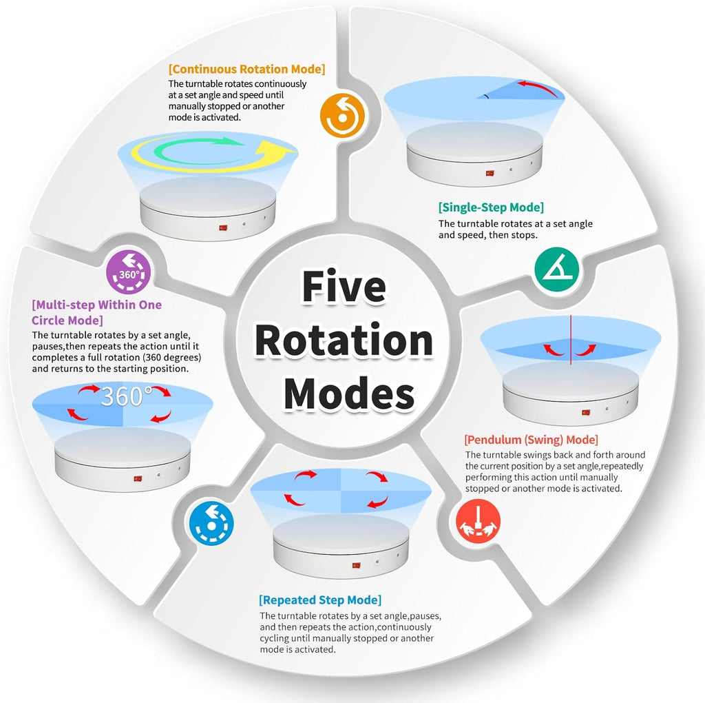 Programmable Motorized Electric Turntable Command-Controlled Rotating Platform Photography Turntable Secondary Development Motorized Electric Lazy Susan for 3D Scaner or Display with USB/Wi-Fi