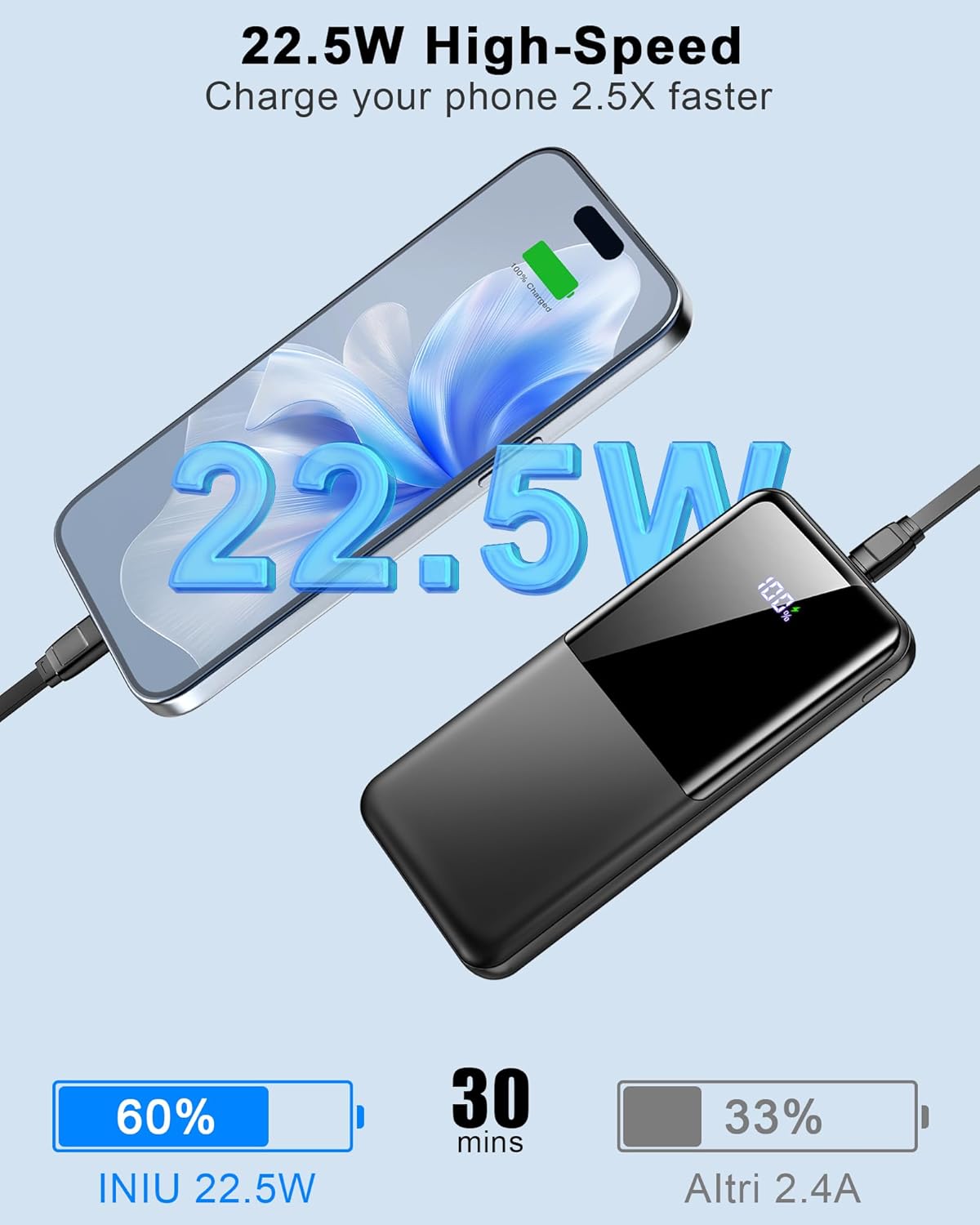 Portable Charger Power Bank, 10000mAh Mini Portable Battery Fast Charging Battery Pack Travel Essentials, PD 3.0 QC 4.0 External Phone Powerbank for iPhone Android Samsung and USB/USB-C Devices