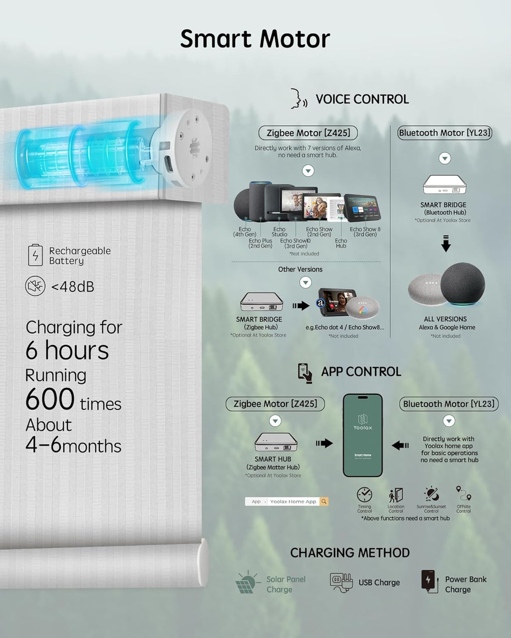 Yoolax Motorized Blinds with Remote, Smart Blinds for Windows Blackout Automatic Shades Compatible with Alexa Remote Control Roller Window Shades with Valance, Custom Size (V-Jungle White)
