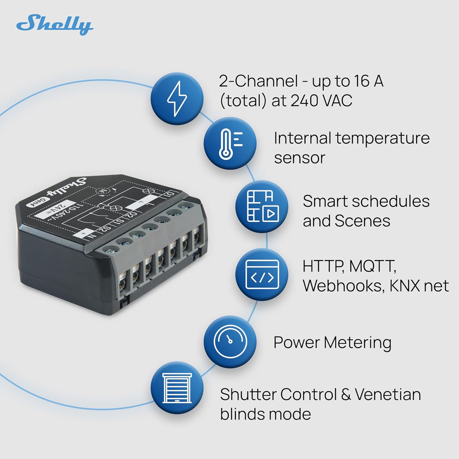 Shelly 2PM Gen4 | Wi-Fi, Zigbee & Matter 2-Channel Smart Relay Switch with Power Metering | Home Automation | Alexa, SmartThings, Google Home, Apple HomeKit Compatible | Roller Shutters Control