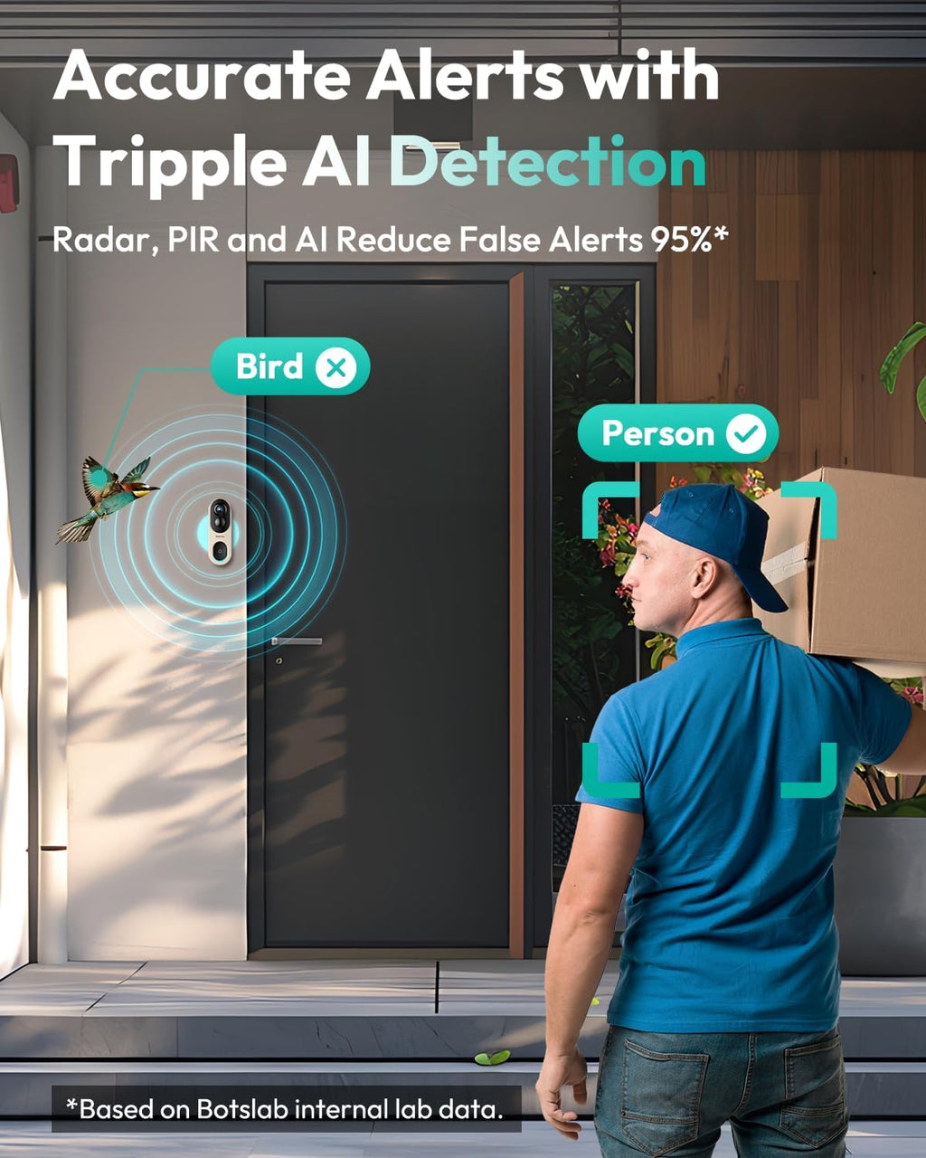 BOTSLAB Doorbell Camera Wireless, 5MP Video Doorbell, 180°Panoramic View, No Monthly Fee, 2.4 GHz WiFi, AI Motion Detection, VR Mode, Battery or Wired Powered