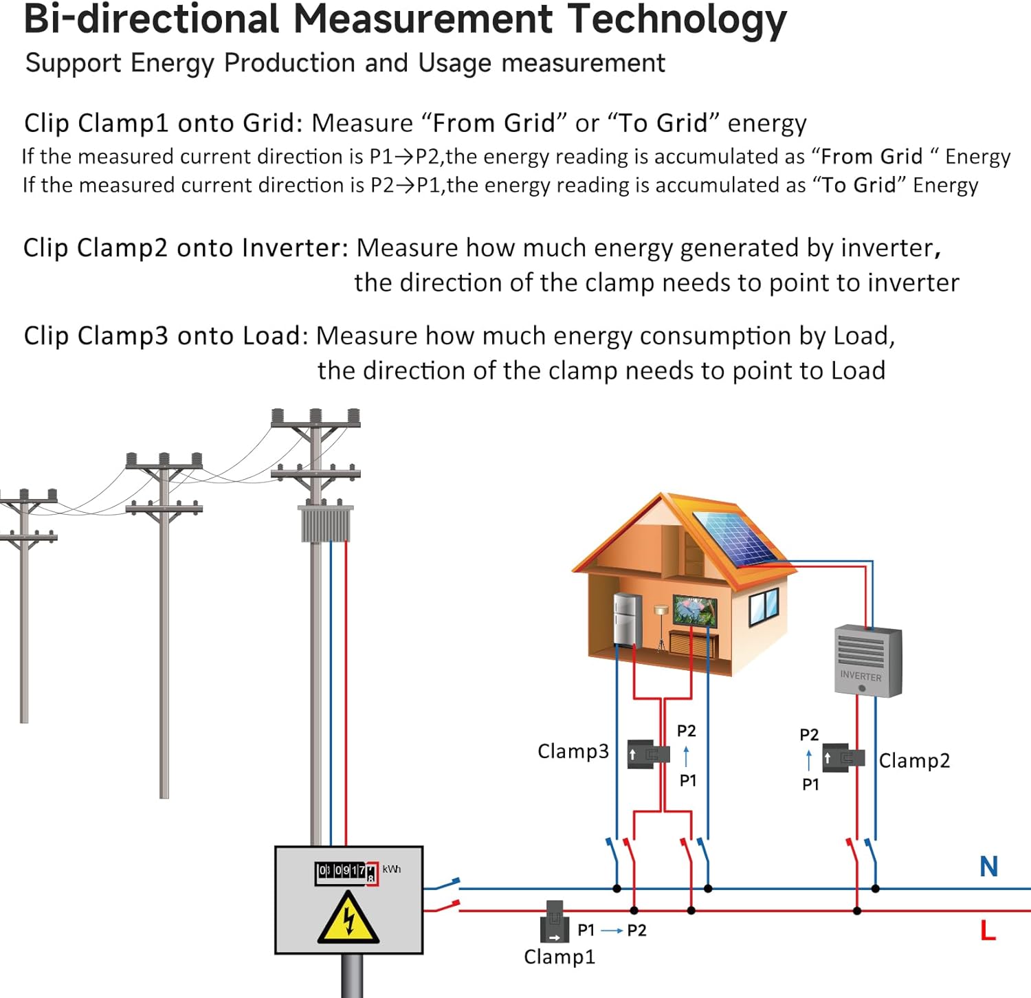 Energy Monitor with 3 * 120A Clamp, 1/3 Phase, Home Power Monitor Real Time Electricity Monitor/Meter, WIFi Meter Solar/Net Metering, Home Energy Automation and Control