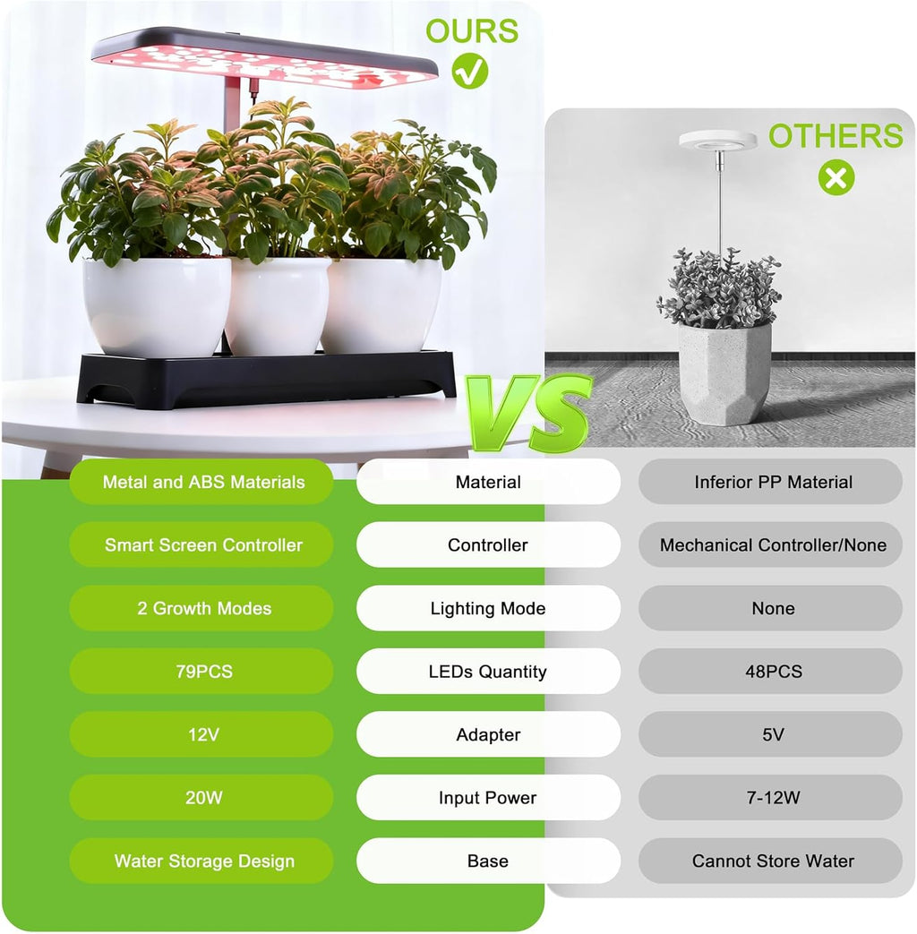 Indoor Garden Led Grow Light, Full Spectrum LED Grow Lamp for Indoor Plants with Intelligent Controller, Height Adjustable, Ideal for Home Desk Plant Lighting (Without Pots) (Black, 16.5*6.5*4 inch)