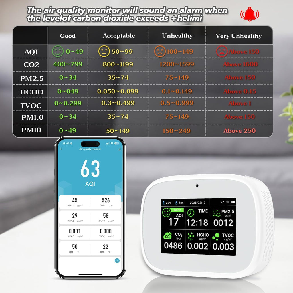 18-in-1 Smart Air Quality Monitor - Indoor WiFi Air Quality Detector with Dual Chip, Real-Time for AQI, CO2, PM2.5, PM1.0, PM10, TVOC, HCHO, Time Display, Temperature & Humidity (White-Black)
