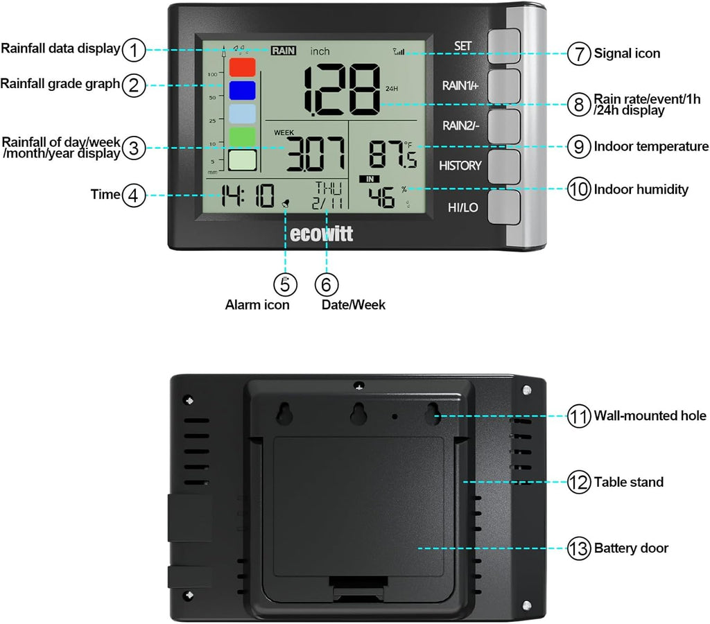 ECOWITT WH5360H Rain Gauge, Includes WH40H Rain Collector Sensor and Indoor Display Console