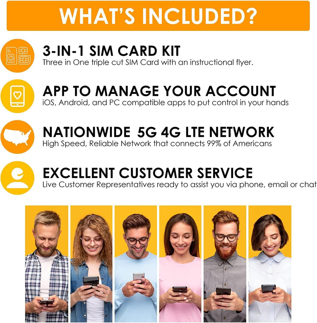 SpeedTalk Mobile GSM SIM Card for 5G 4G GPS Trackers - Pet Kid Senior Vehicle Tracking Devices - 30 Day Service| USA Coverage Canada & Mexico Roaming