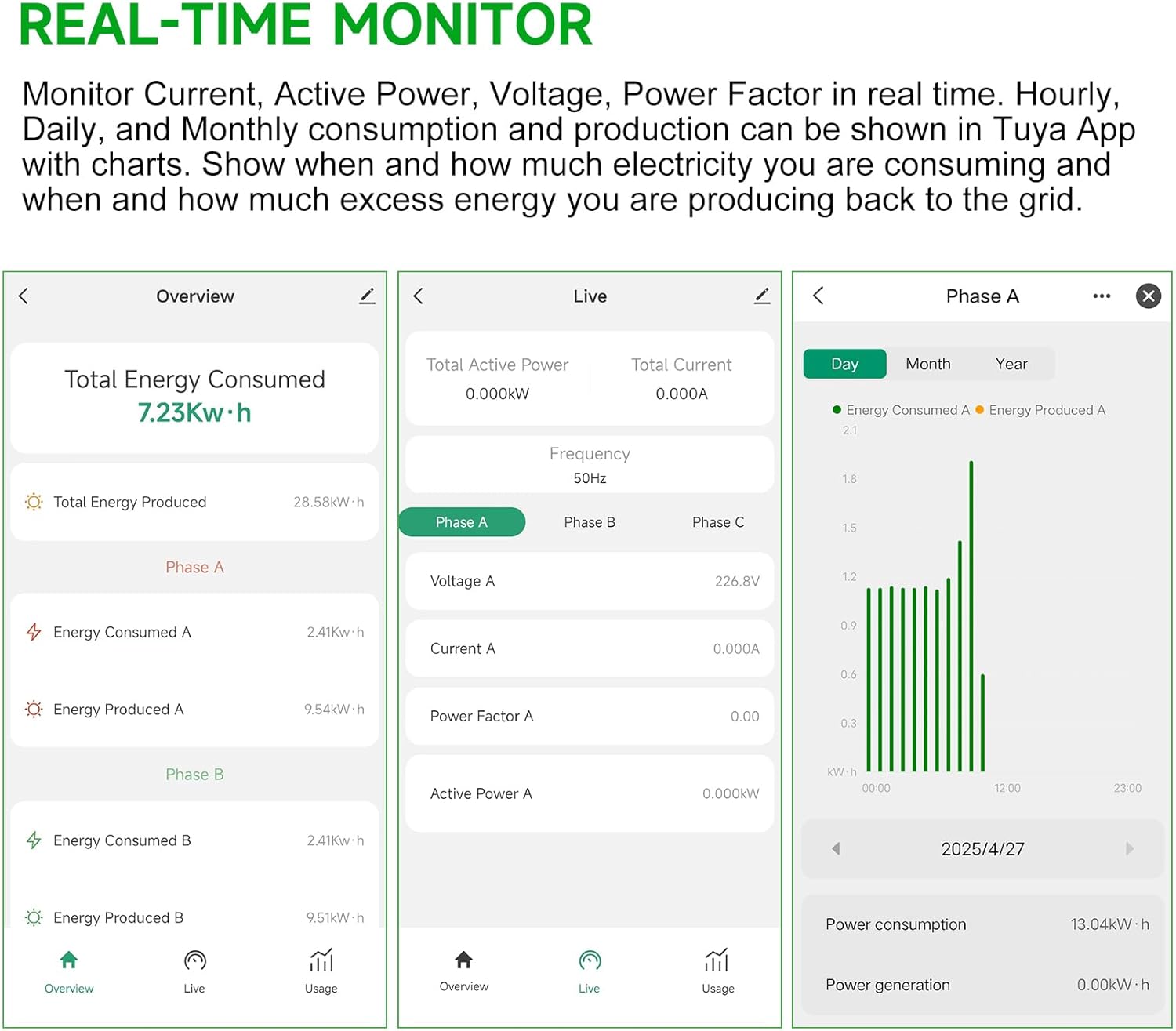 WIFi Energy Monitor with 3 * 80A Clamp, Smart Home Power Monitor Track Electricity in Real Time,WIFi Meter Solar/Net Metering, Home Energy Automation and Control
