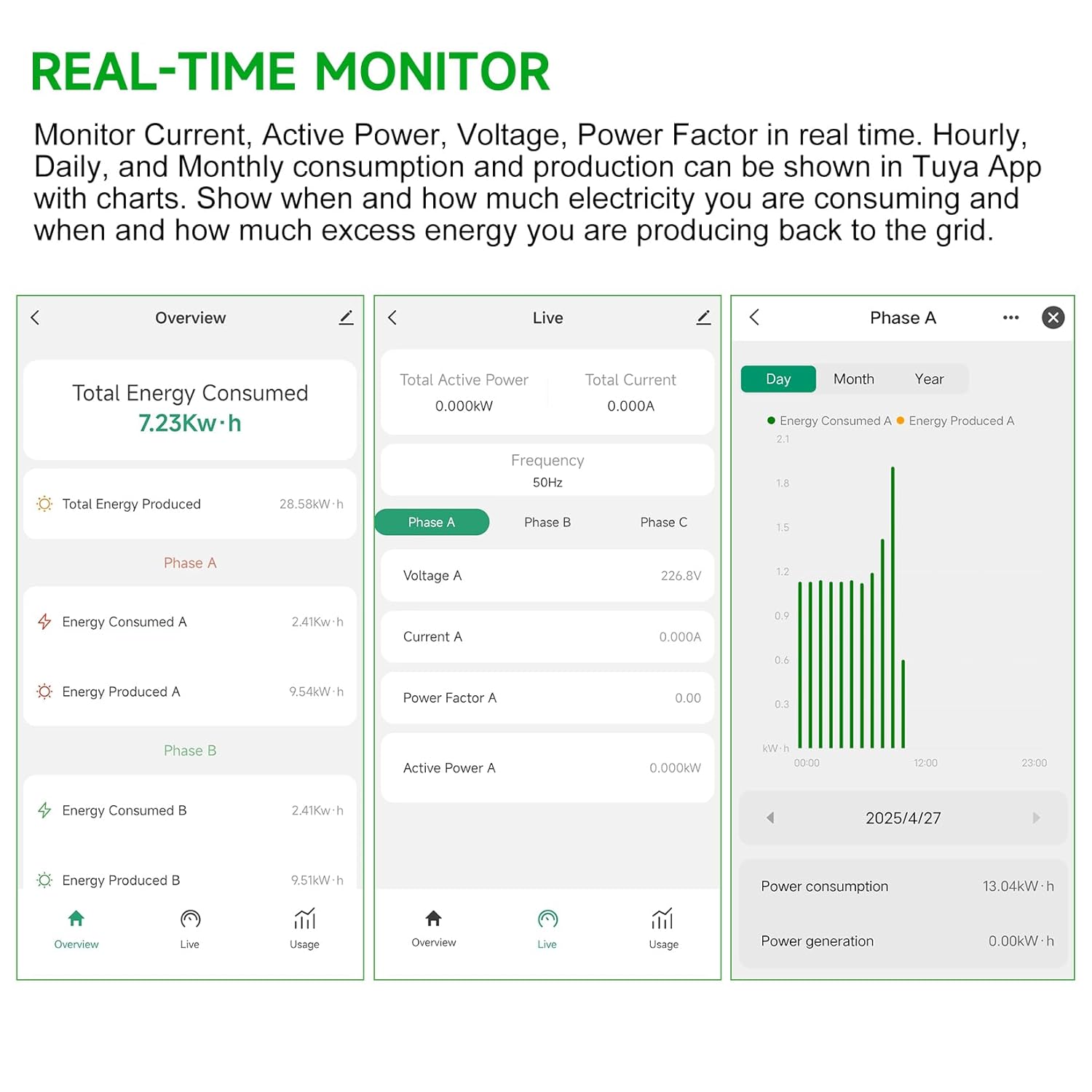 WiFi Energy Monitor with 2 * 200A Clamps, Real-Time Electricity Tracking, Smart Home Power Management, WiFi Meter Solar/Net Metering, Home Energy Automation and Control