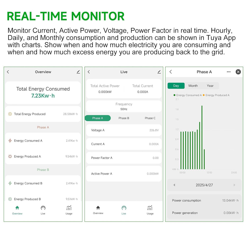Smart Energy Monitor, Single Phase Clamp Electricity Meter with 2 * 80ACT Current Transformer, WiFi, Real-Time Electricity Monitor/Meter, Solar/Network Metering