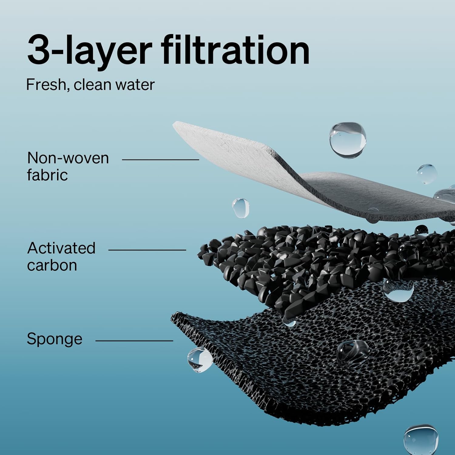 PETLIBRO 8 Packs Replacement Filters for Stainless Steel Cat Water Fountain PLWF003 & PLWF006, 4 Months Set of Replacement Filters fot Pet Water Fountain Stainless Steel