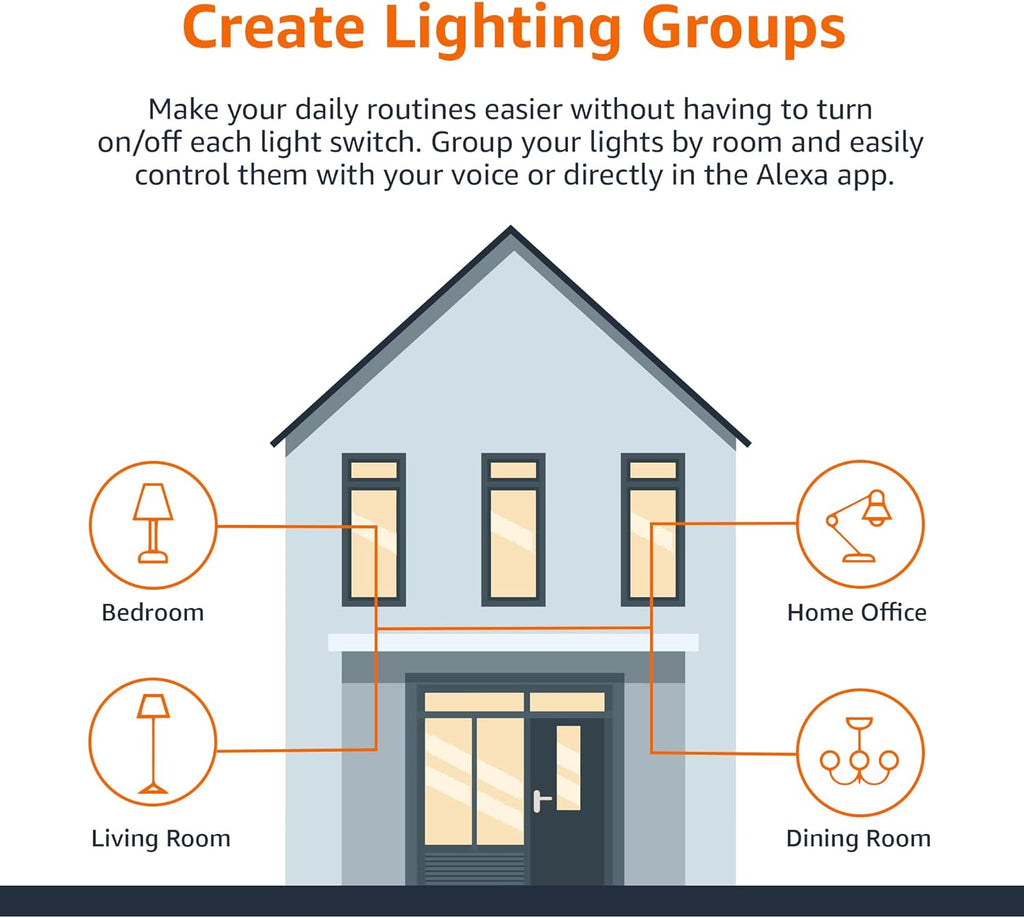 Amazon Basics Smart A19 LED Light Bulb, Color Changing, 9W (60W Equivalent), 800LM, Works with Alexa Only, 2.4 GHz Wi-Fi, No Hub Required, 4 Pack
