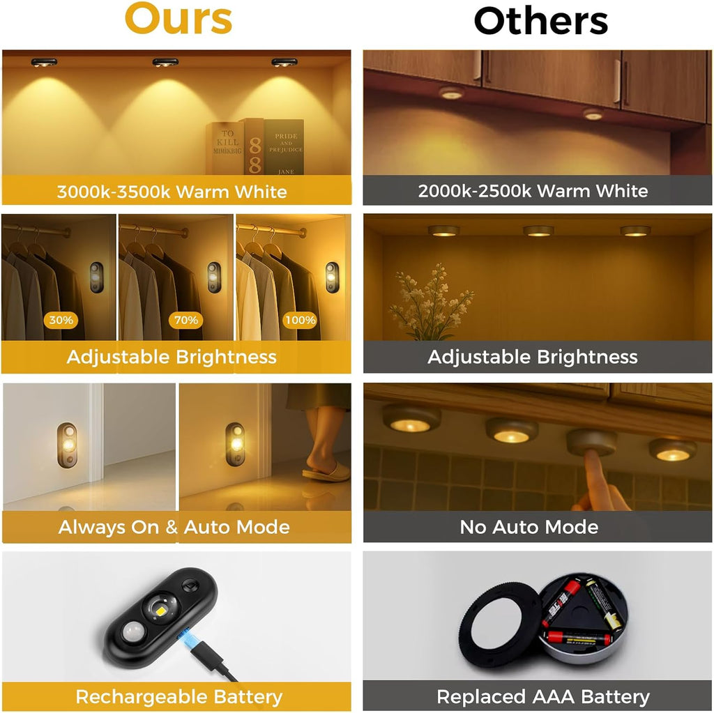 LED Motion Sensor Puck Lights, Small Rechargeable Under Cabinet Light, Dimmable Warm White Closet Lights, Wireless Under Cabinet Lighting for Drawer, Kitchen (6 Pack)