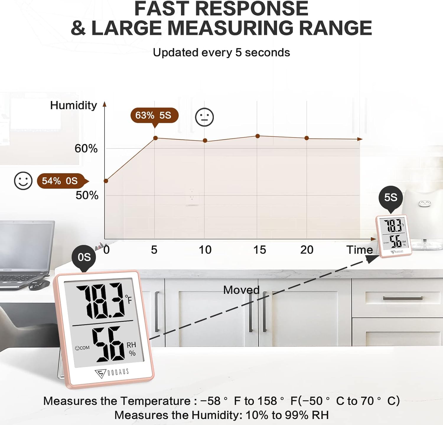 DOQAUS Indoor Thermometer for Home, Room Thermometer Humidity Meter with Temperature Humidity Sensor for Home, Bedroom, Baby Room, Office, Greenhouse, Cellar (Pink)