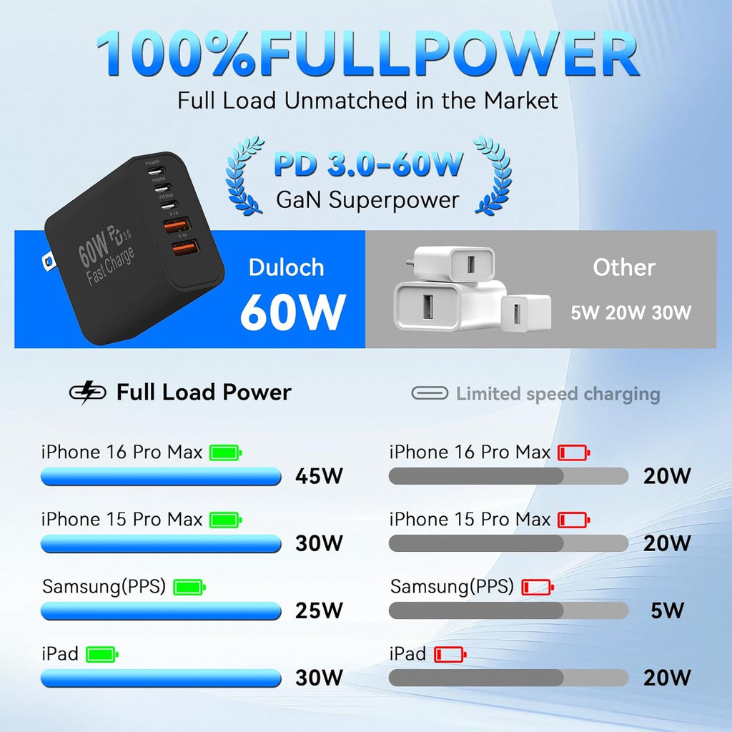 USB C Fast Charger Block, 60W 5-Port USB C Wall Charging Blocks, Type C Charger Fast Charging Brick, 3USB C+2USB A PD&QC3.0 Multiport Charger Plug for iPhone 16/15/14/13 Pro Max, iPad, Galaxy-Black