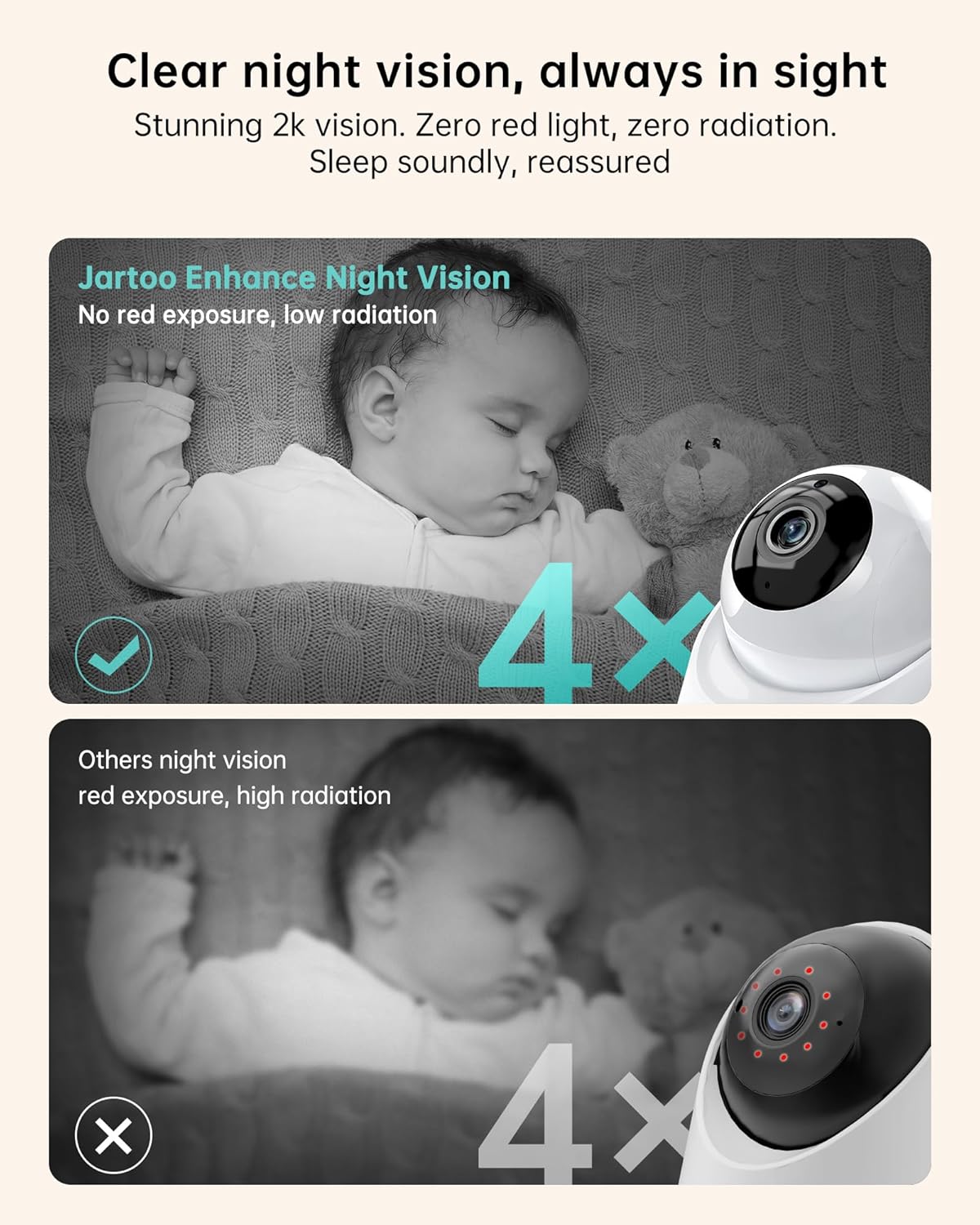 Jartoo 2K Video Baby Monitor with Camera and Audio, 1860ft Long Range Baby Monitor No WiFi 5.5" FHD Screen ANC Baby Camera Wireless, Feeding Clock, Night Vision, 2-Way Talk, AI Cry Detect, 6000mAh